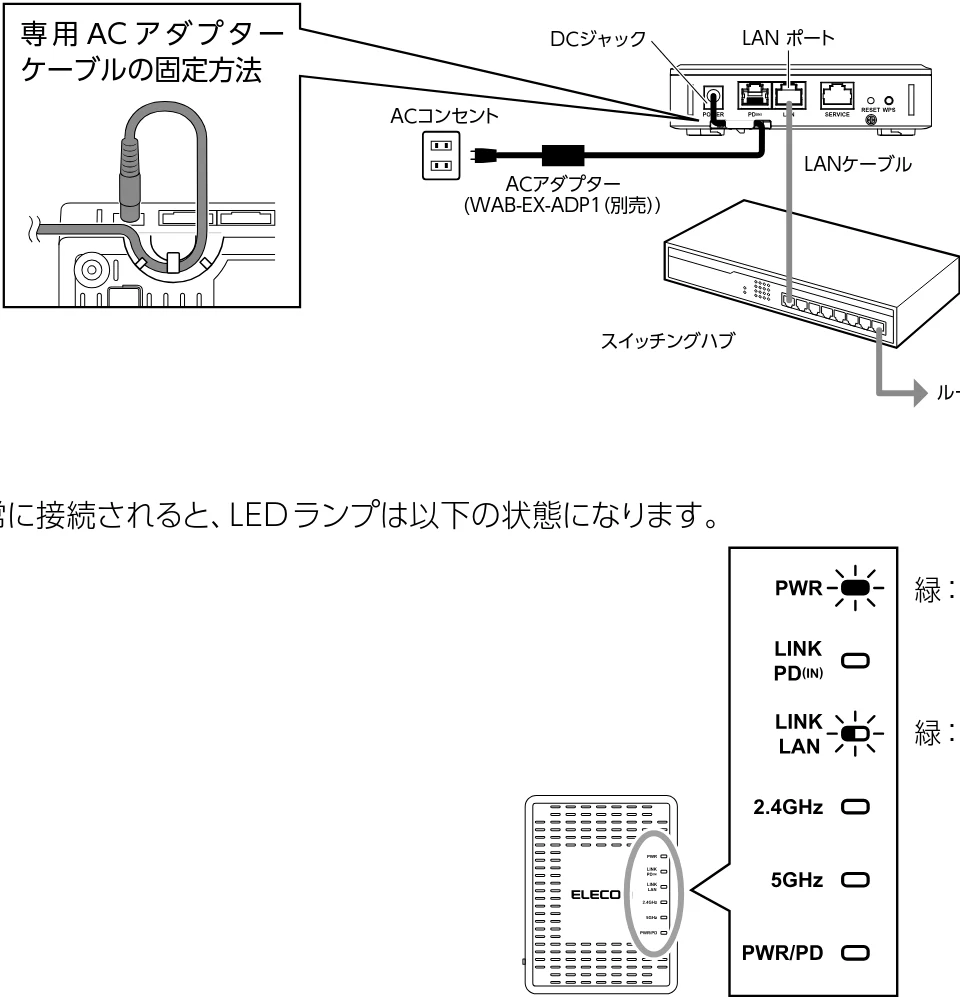 エレコム WAB-S1775 2.ユーザーズマニュアル — 別売のACアダプター(WAB-EX-ADP1)を使用する場合 — 図版 29-1 — 29ページ
