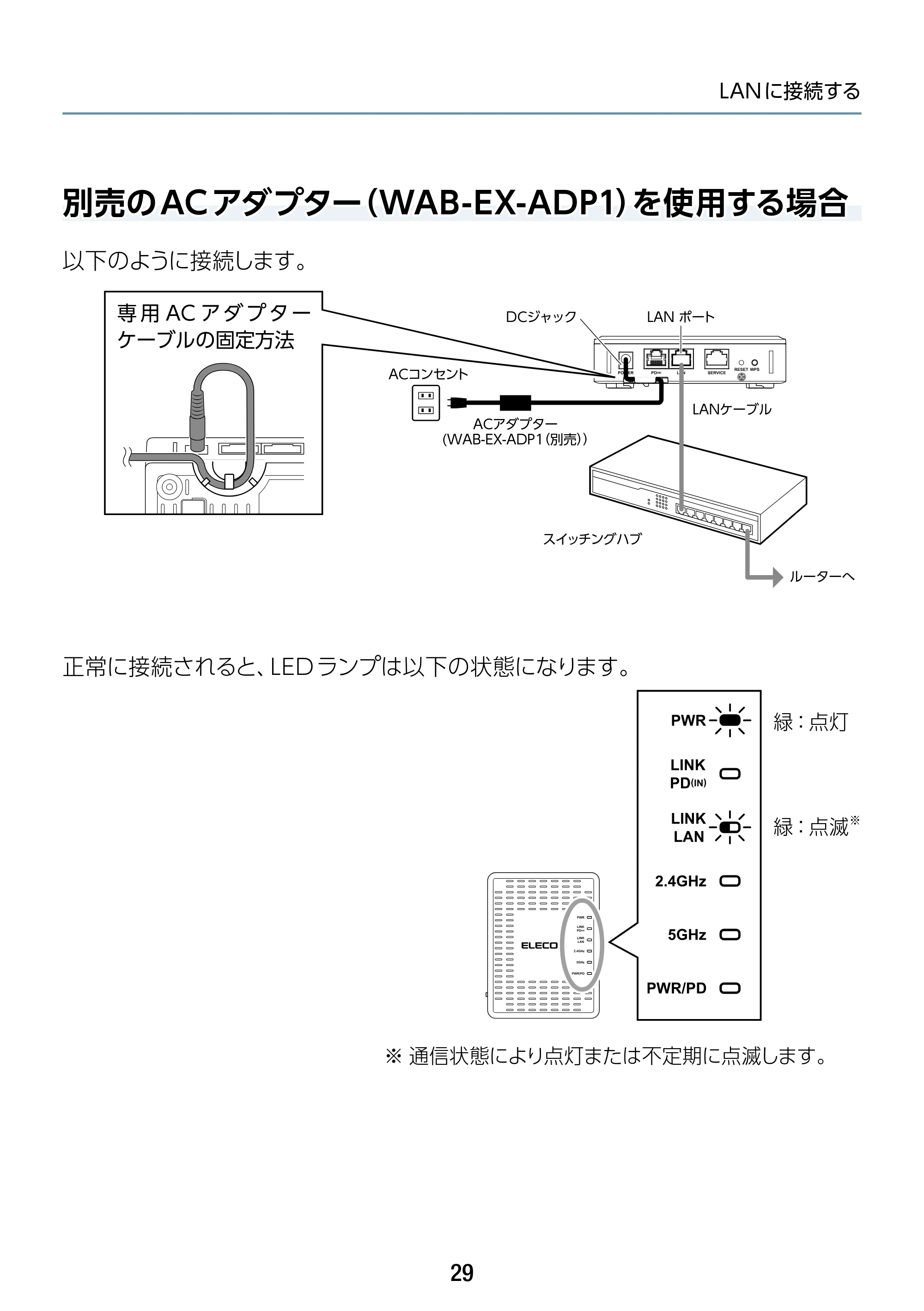 エレコム WAB-S1775 2.ユーザーズマニュアル — 別売のACアダプター(WAB-EX-ADP1)を使用する場合 — 原本ページ — 29ページ