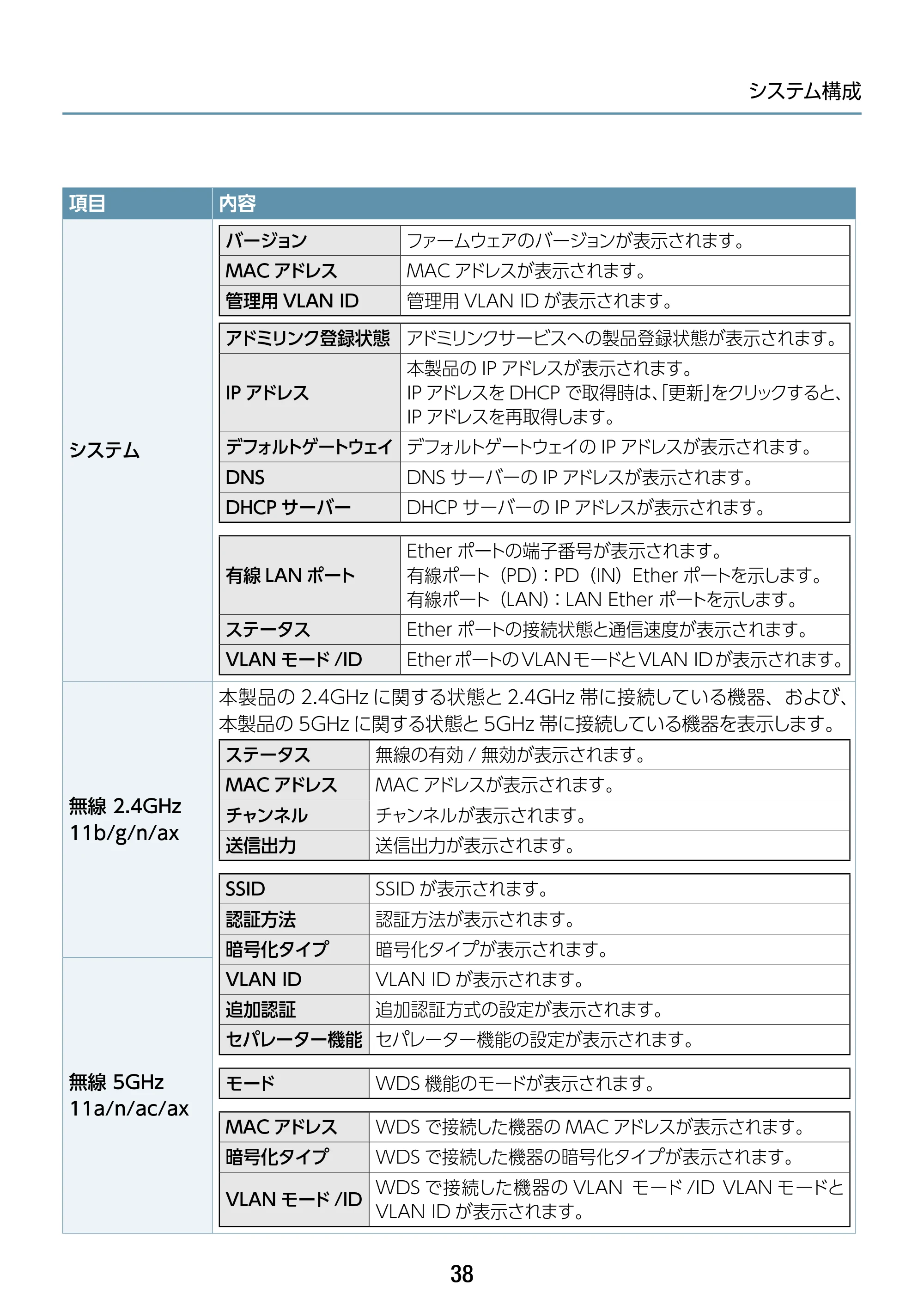エレコム WAB-S1775 2.ユーザーズマニュアル — 原本ページ — 38ページ