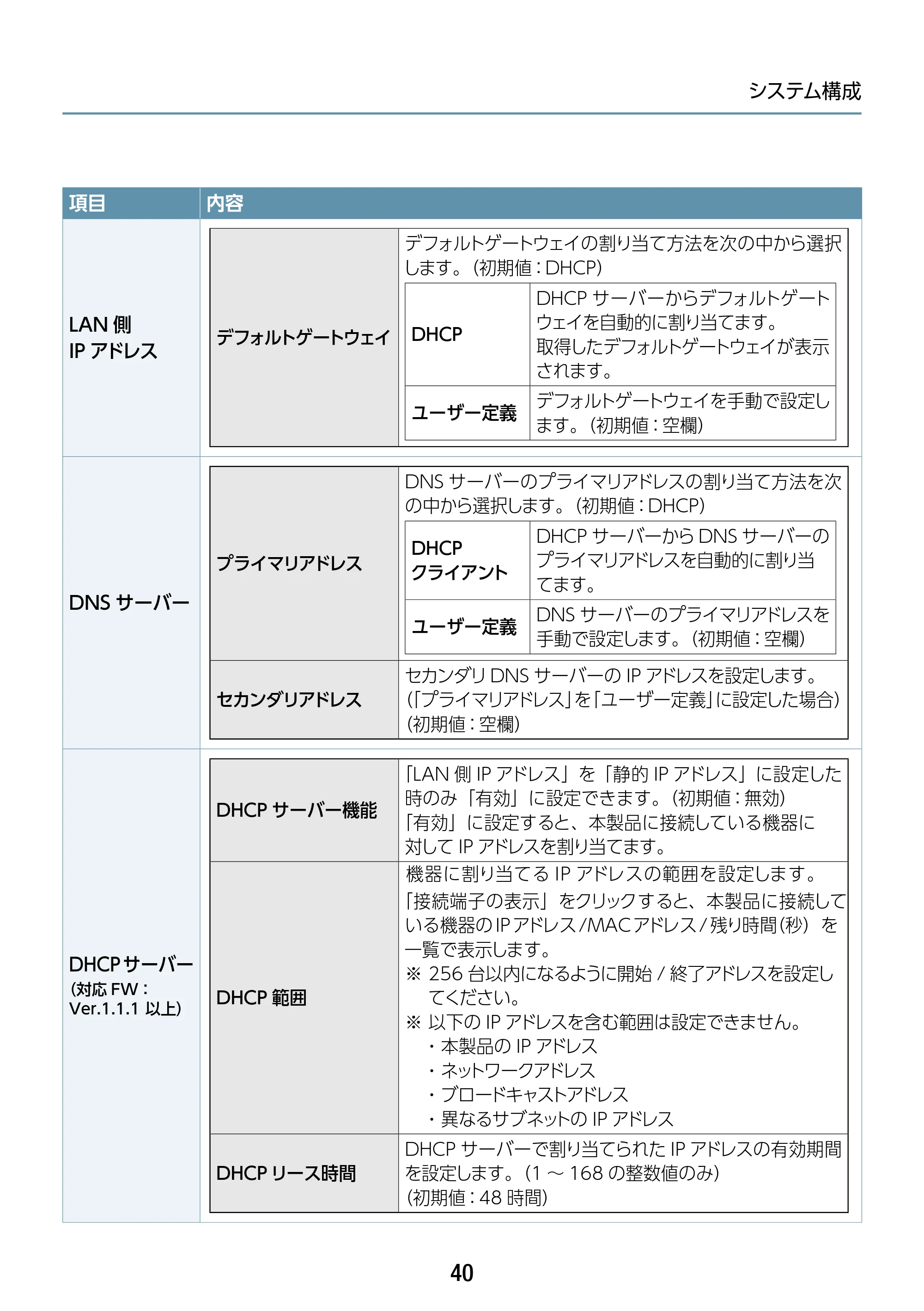 エレコム WAB-S1775 2.ユーザーズマニュアル — 原本ページ — 40ページ