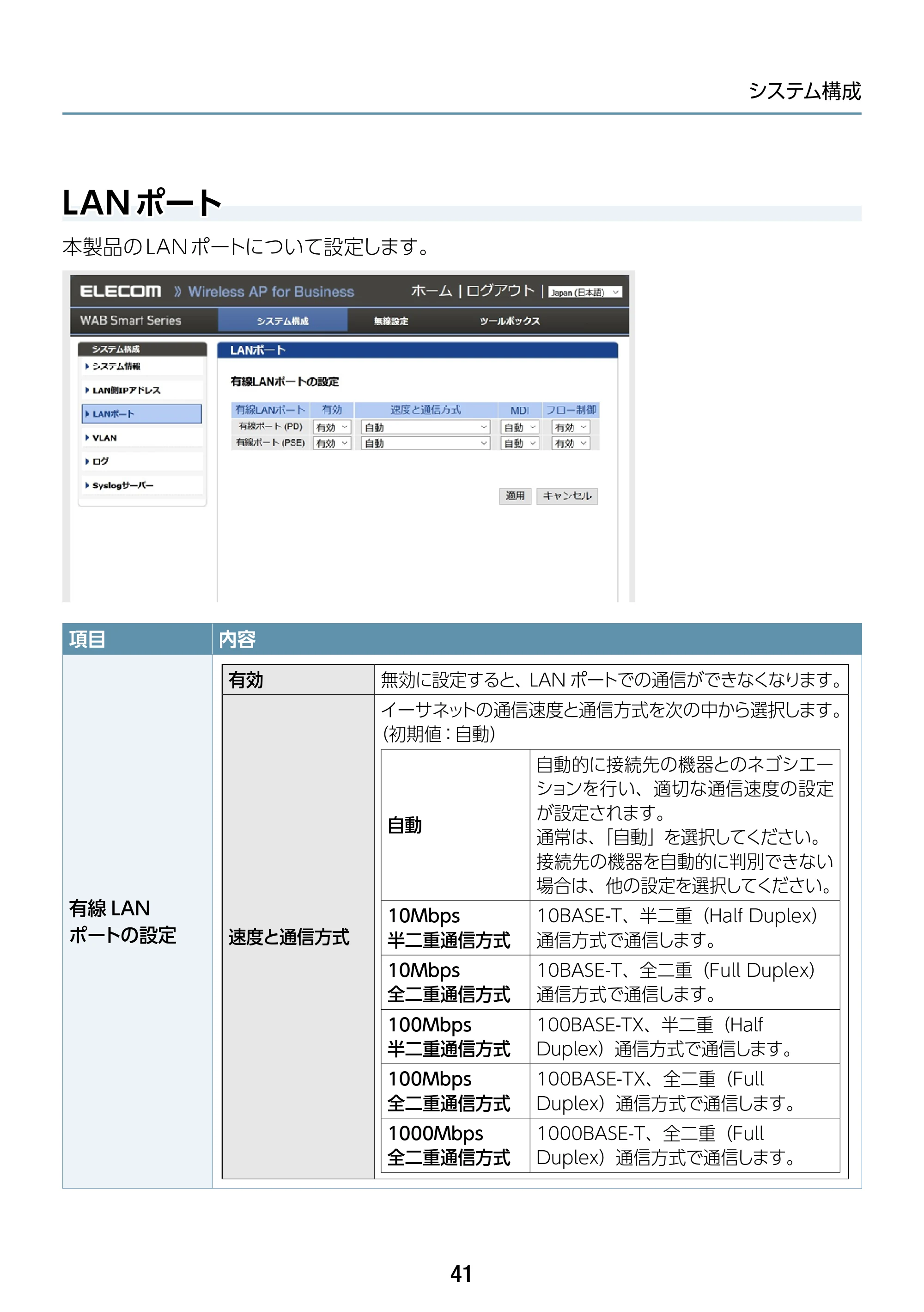 エレコム WAB-S1775 2.ユーザーズマニュアル — LANポート — 原本ページ — 41ページ