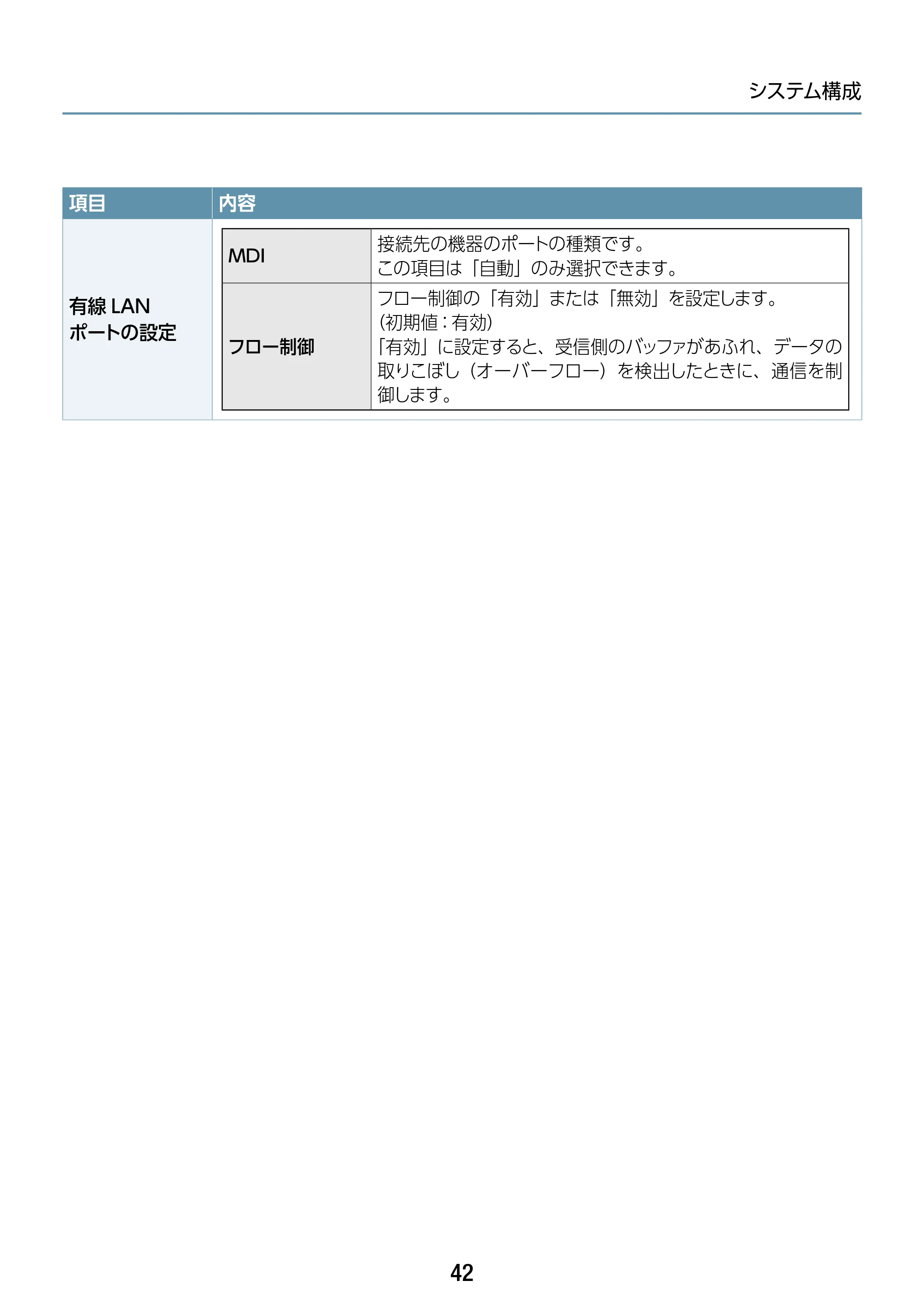 エレコム WAB-S1775 2.ユーザーズマニュアル — 原本ページ — 42ページ