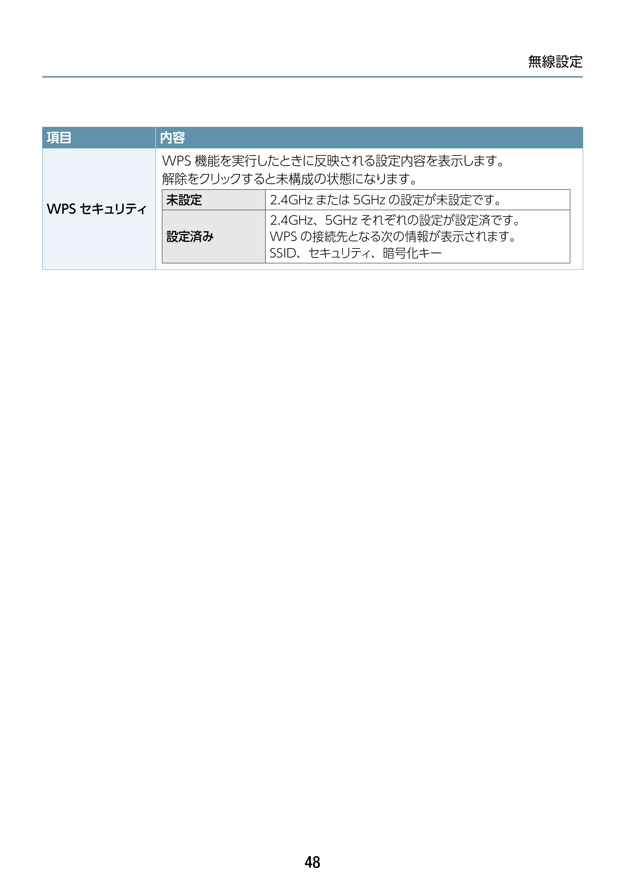 エレコム WAB-S1775 2.ユーザーズマニュアル — 原本ページ — 48ページ