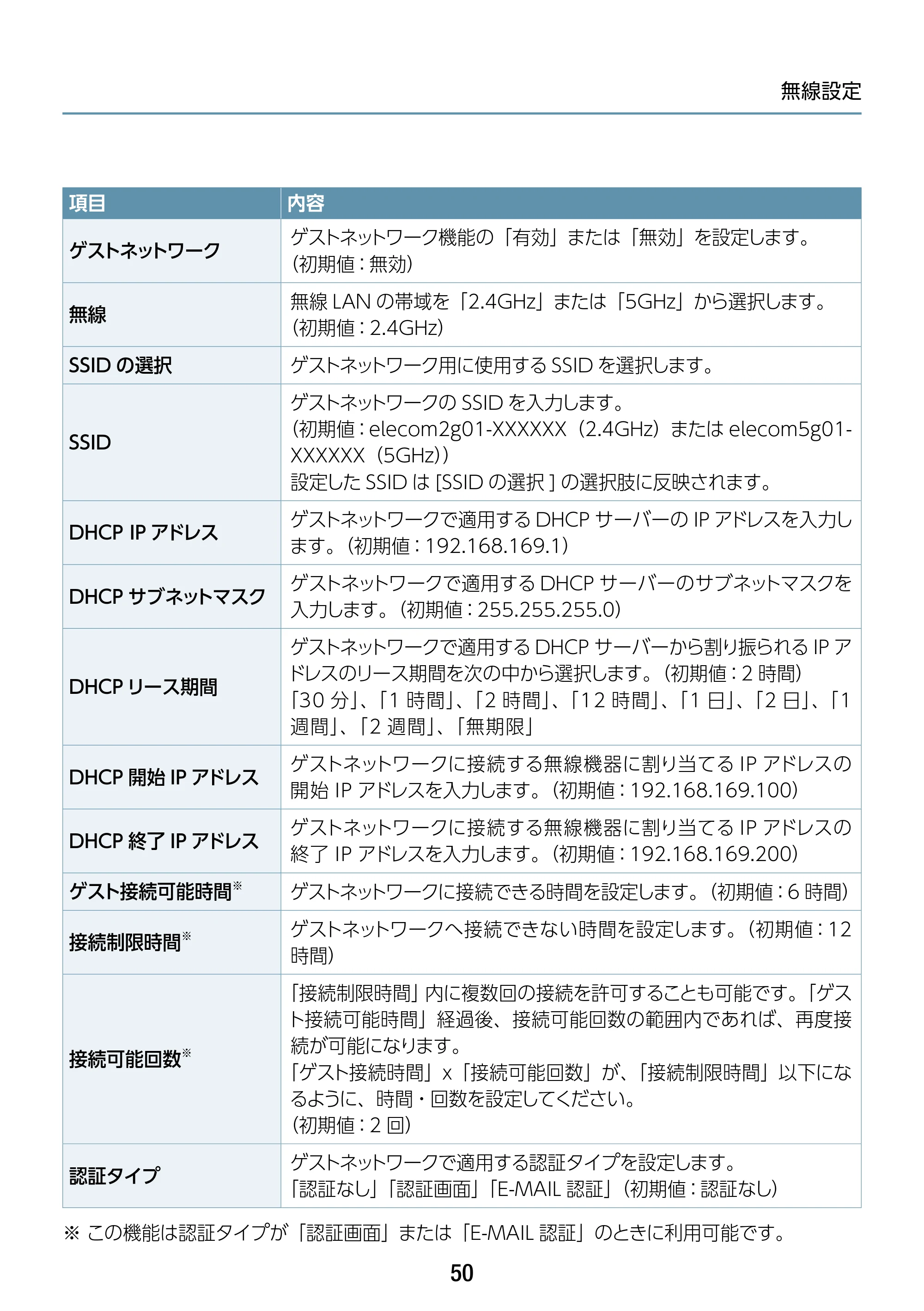 エレコム WAB-S1775 2.ユーザーズマニュアル — 原本ページ — 50ページ