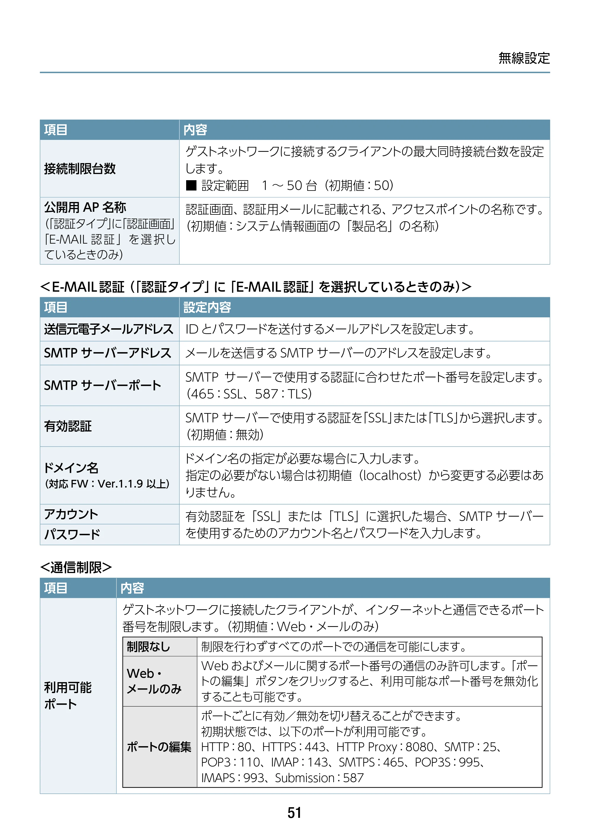 エレコム WAB-S1775 2.ユーザーズマニュアル — 原本ページ — 51ページ