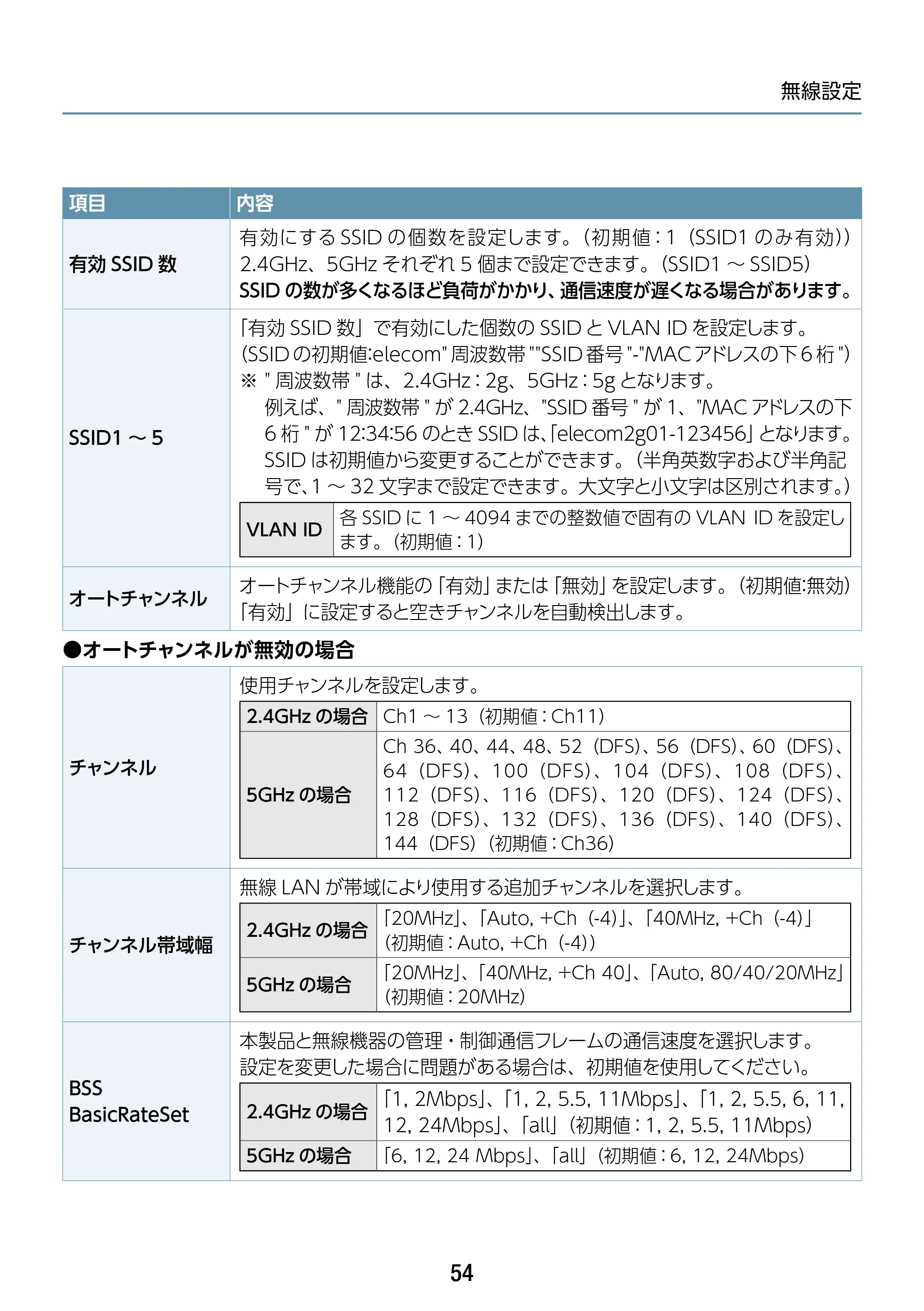 エレコム WAB-S1775 2.ユーザーズマニュアル — 原本ページ — 54ページ