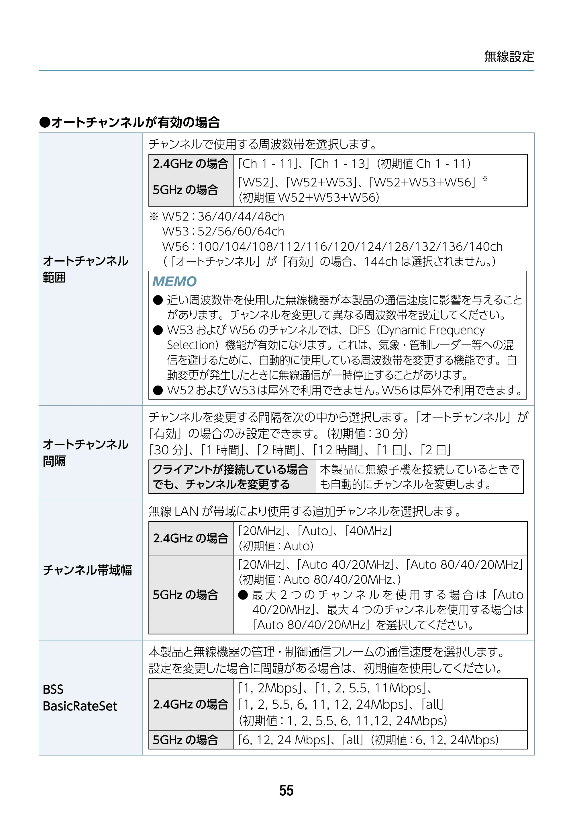 エレコム WAB-S1775 2.ユーザーズマニュアル — 原本ページ — 55ページ