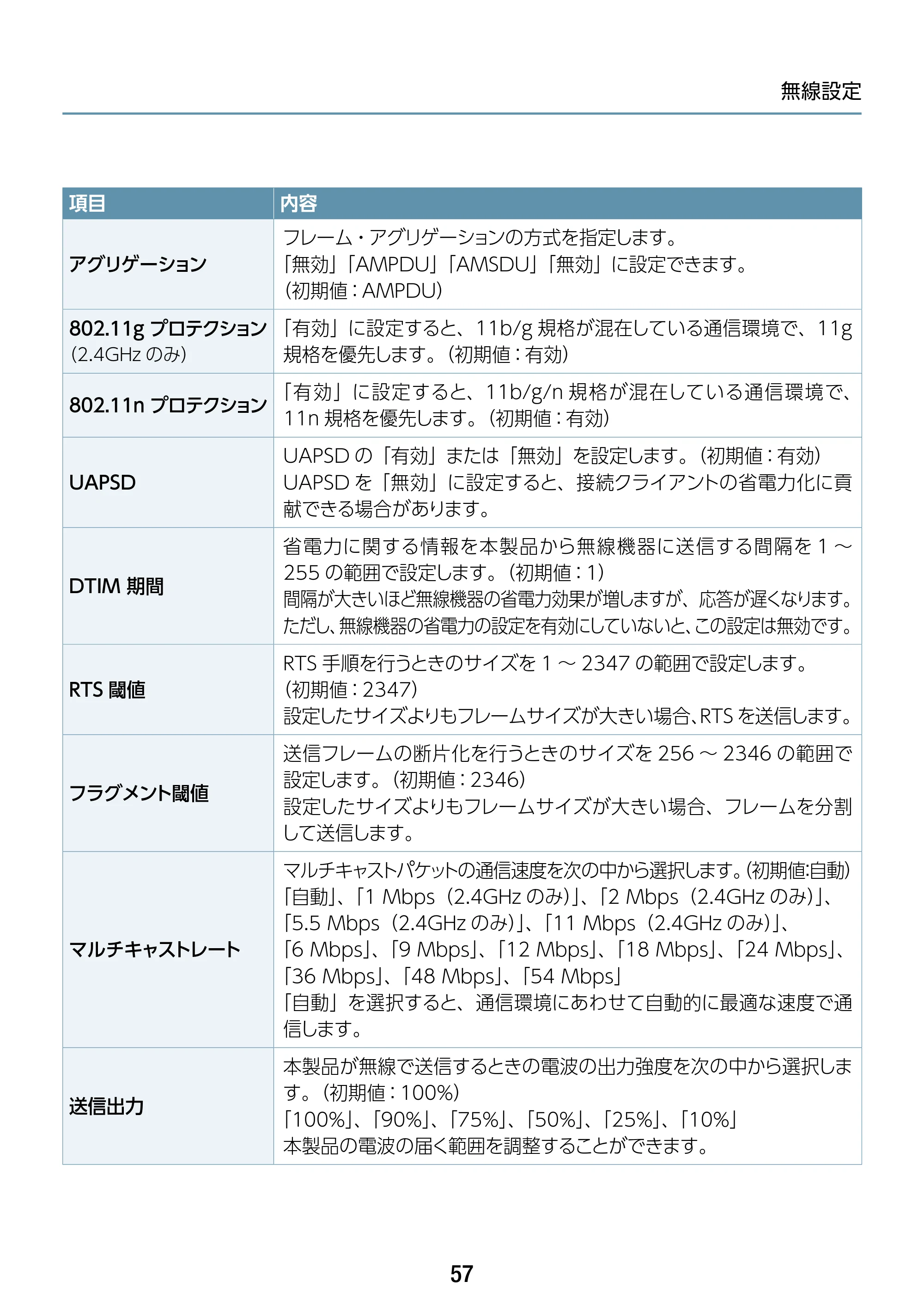 エレコム WAB-S1775 2.ユーザーズマニュアル — 原本ページ — 57ページ