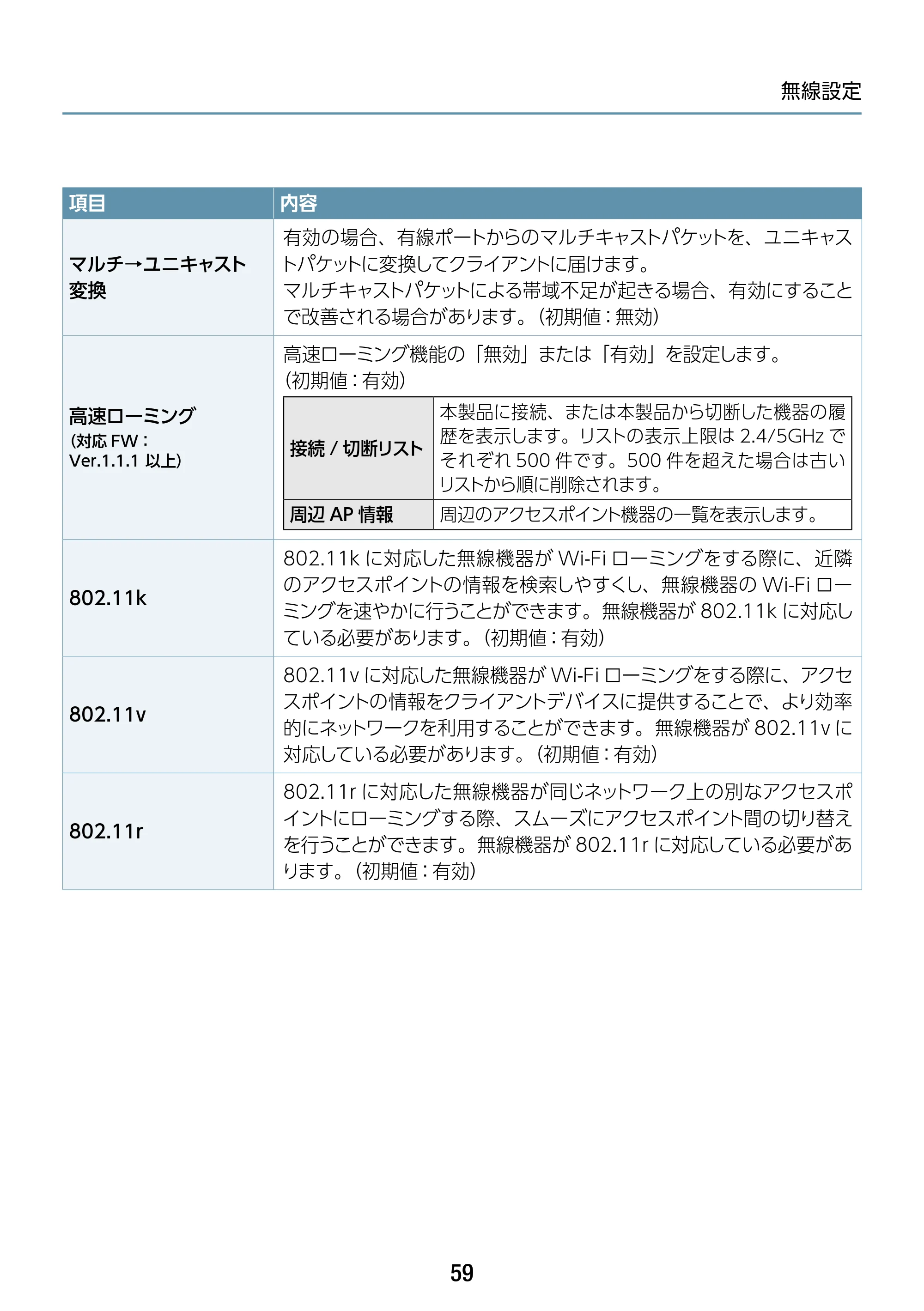 エレコム WAB-S1775 2.ユーザーズマニュアル — 原本ページ — 59ページ