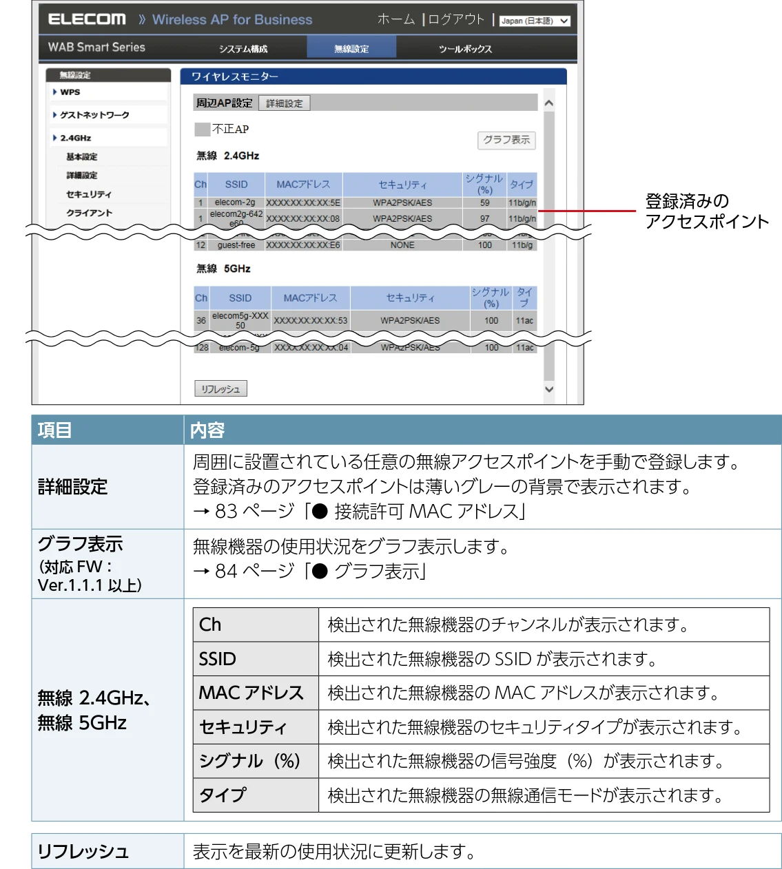 エレコム WAB-S1775 2.ユーザーズマニュアル — ワイヤレスモニター — 図版 82-1 — 82ページ