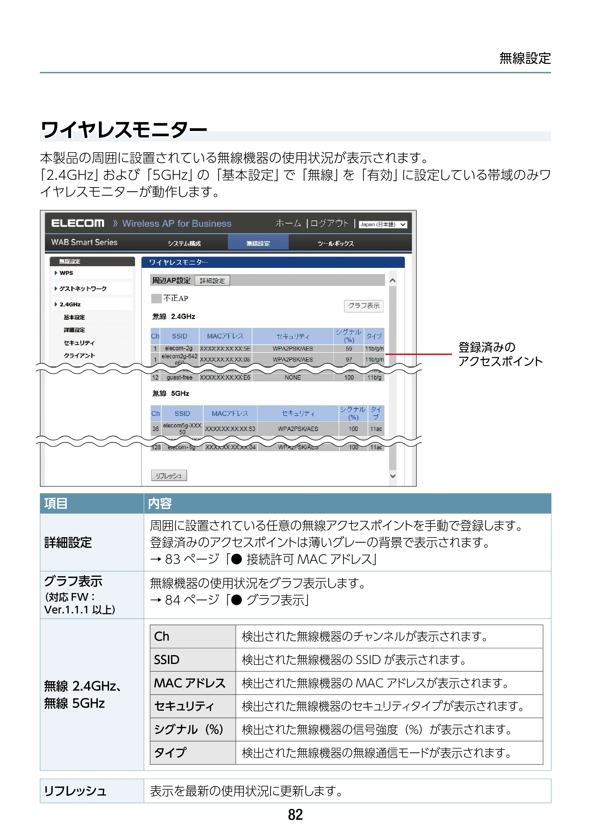 エレコム WAB-S1775 2.ユーザーズマニュアル — ワイヤレスモニター — 原本ページ — 82ページ