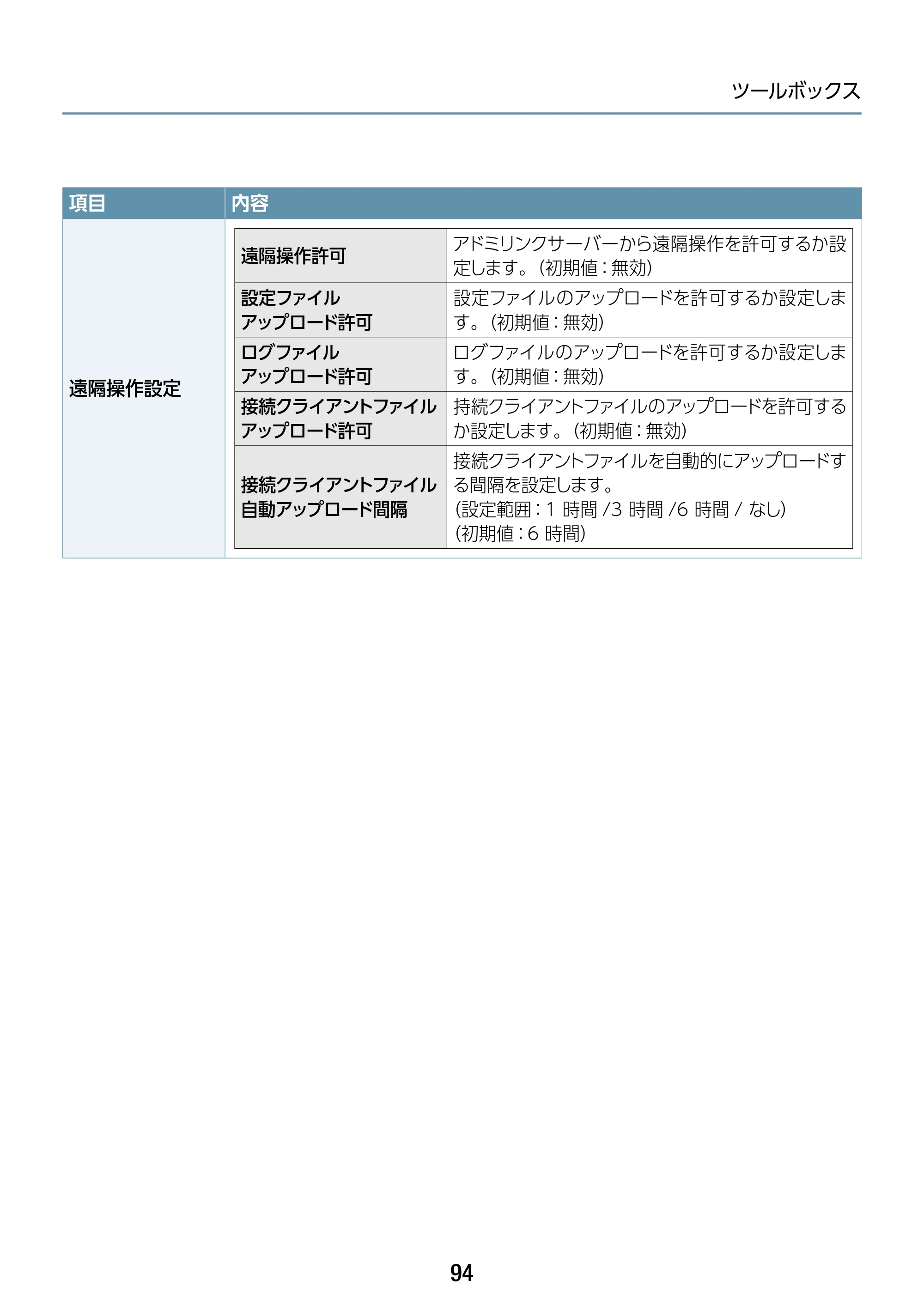 エレコム WAB-S1775 2.ユーザーズマニュアル — 原本ページ — 94ページ