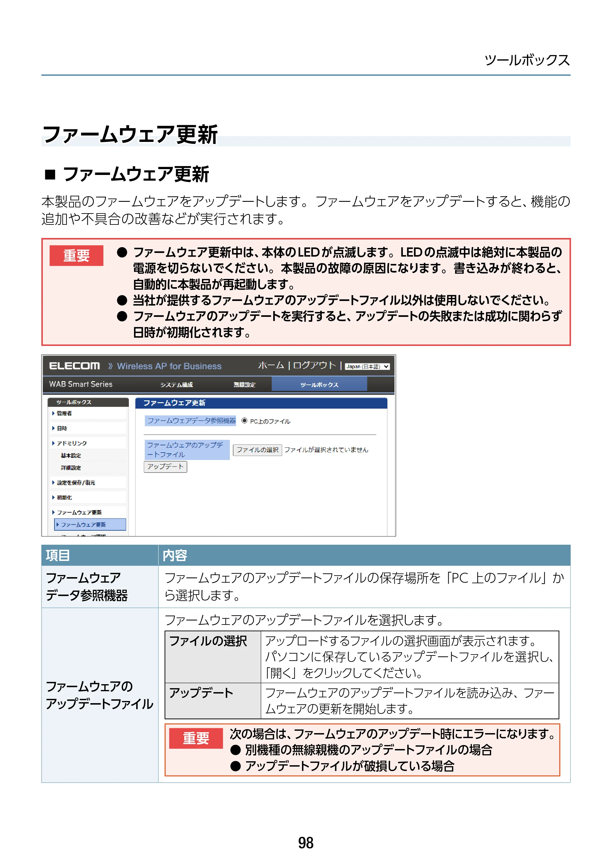 エレコム WAB-S1775 2.ユーザーズマニュアル — ファームウェア更新 — 原本ページ — 98ページ
