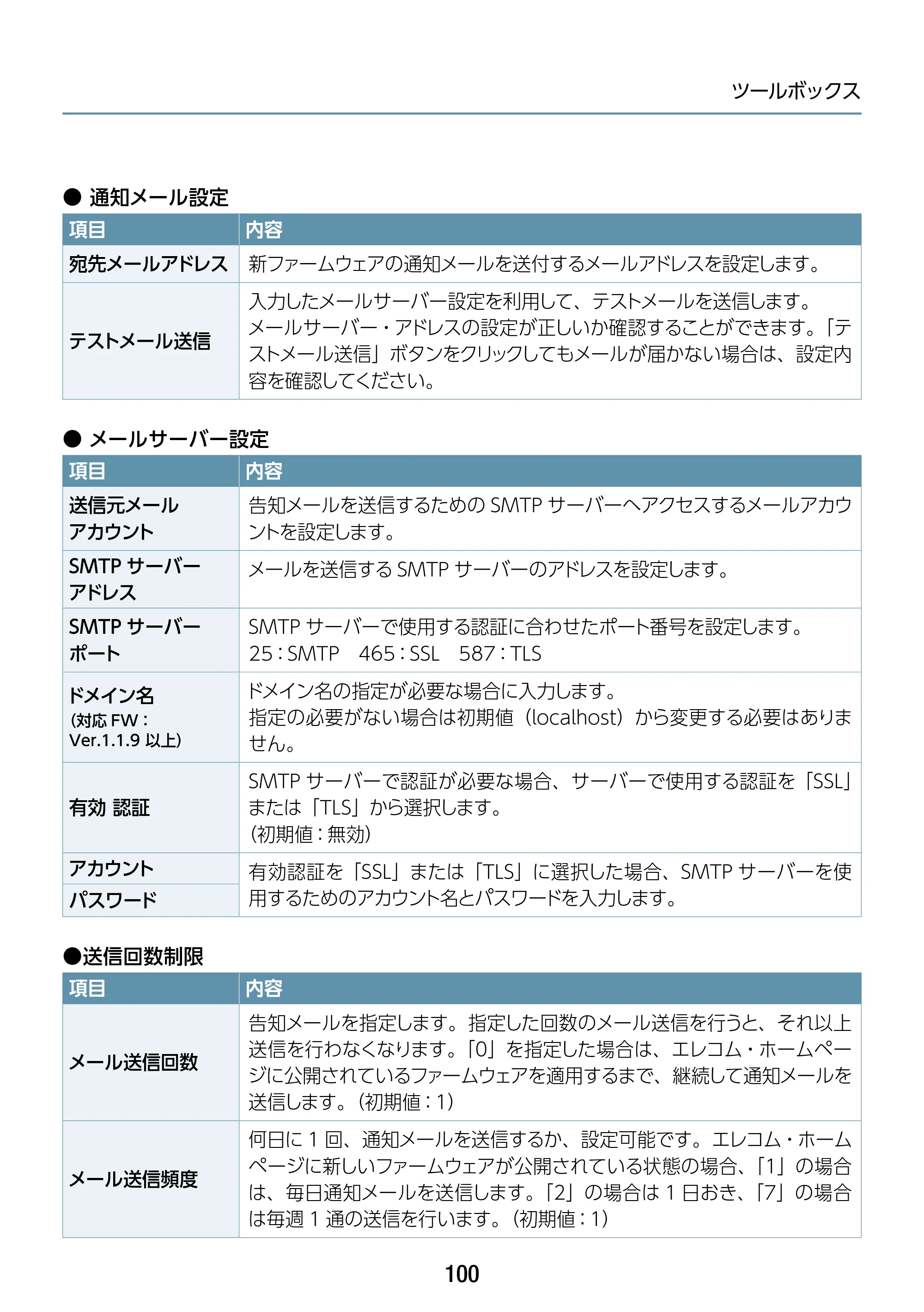 エレコム WAB-S1775 2.ユーザーズマニュアル — 100 — 原本ページ — 100ページ