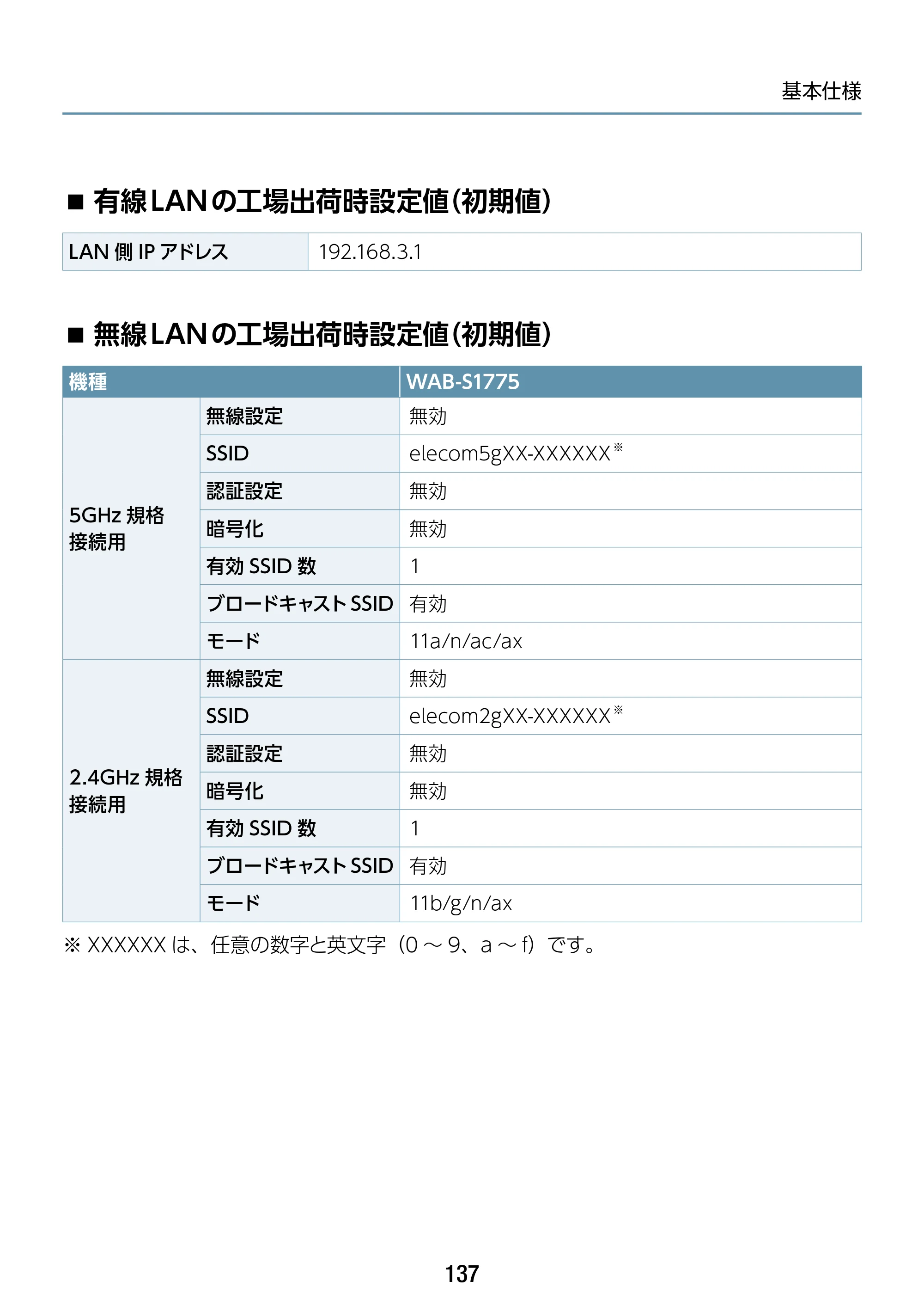 エレコム WAB-S1775 2.ユーザーズマニュアル — 有線LANの工場出荷時設定値(初期値) — 原本ページ — 137ページ
