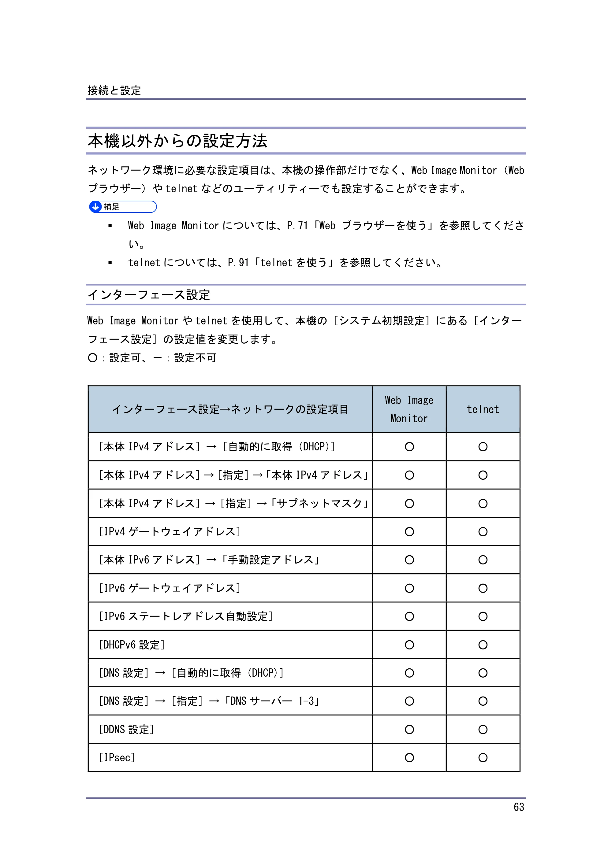キヤノン iR W940/W940N ネットワークの接続＆システム初期設定 （PDF形式／4.19Mバイト） — 本機以外からの設定方法 — 原本ページ — 63ページ