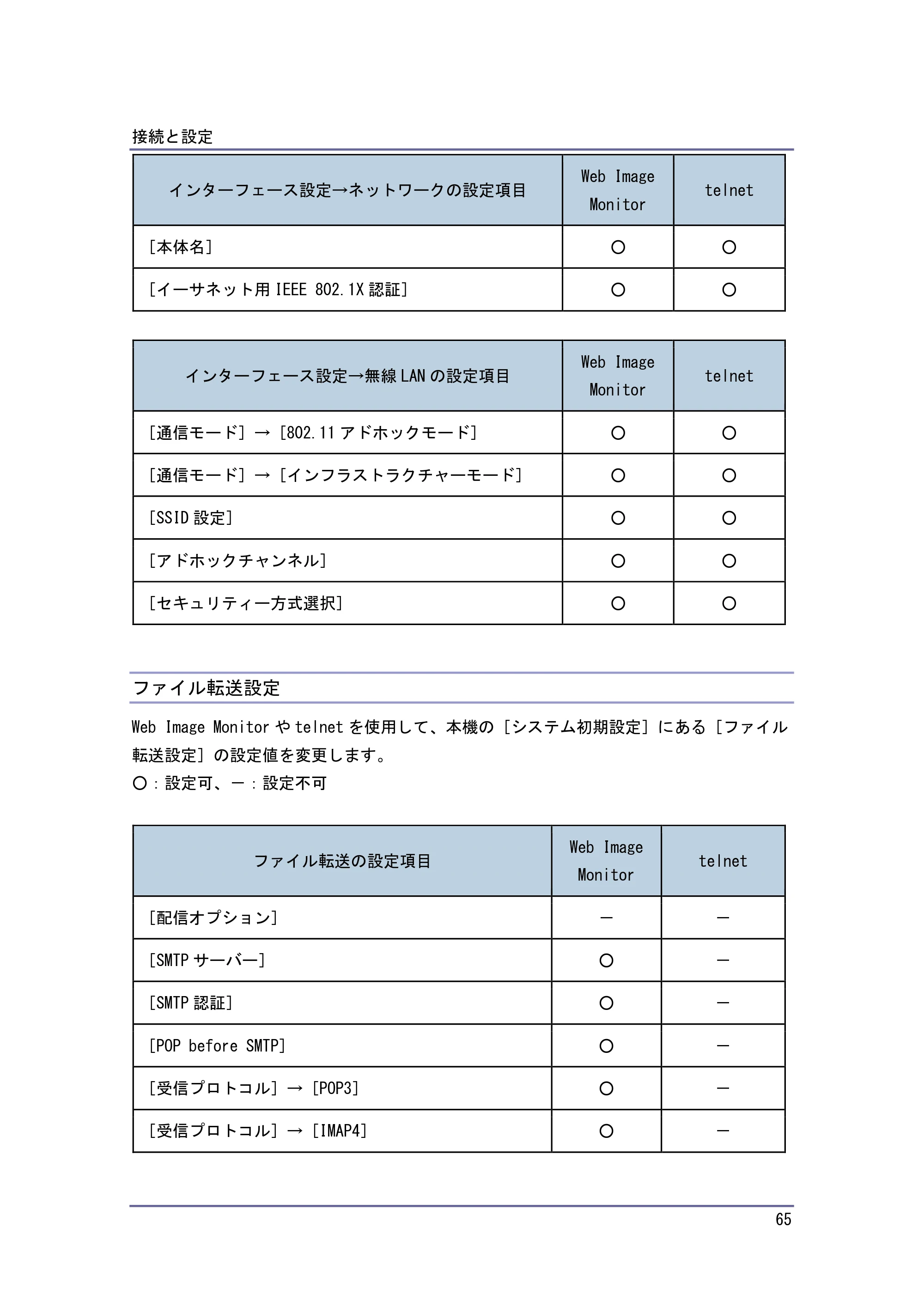 キヤノン iR W940/W940N ネットワークの接続＆システム初期設定 （PDF形式／4.19Mバイト） — ファイル転送設定 — 原本ページ — 65ページ
