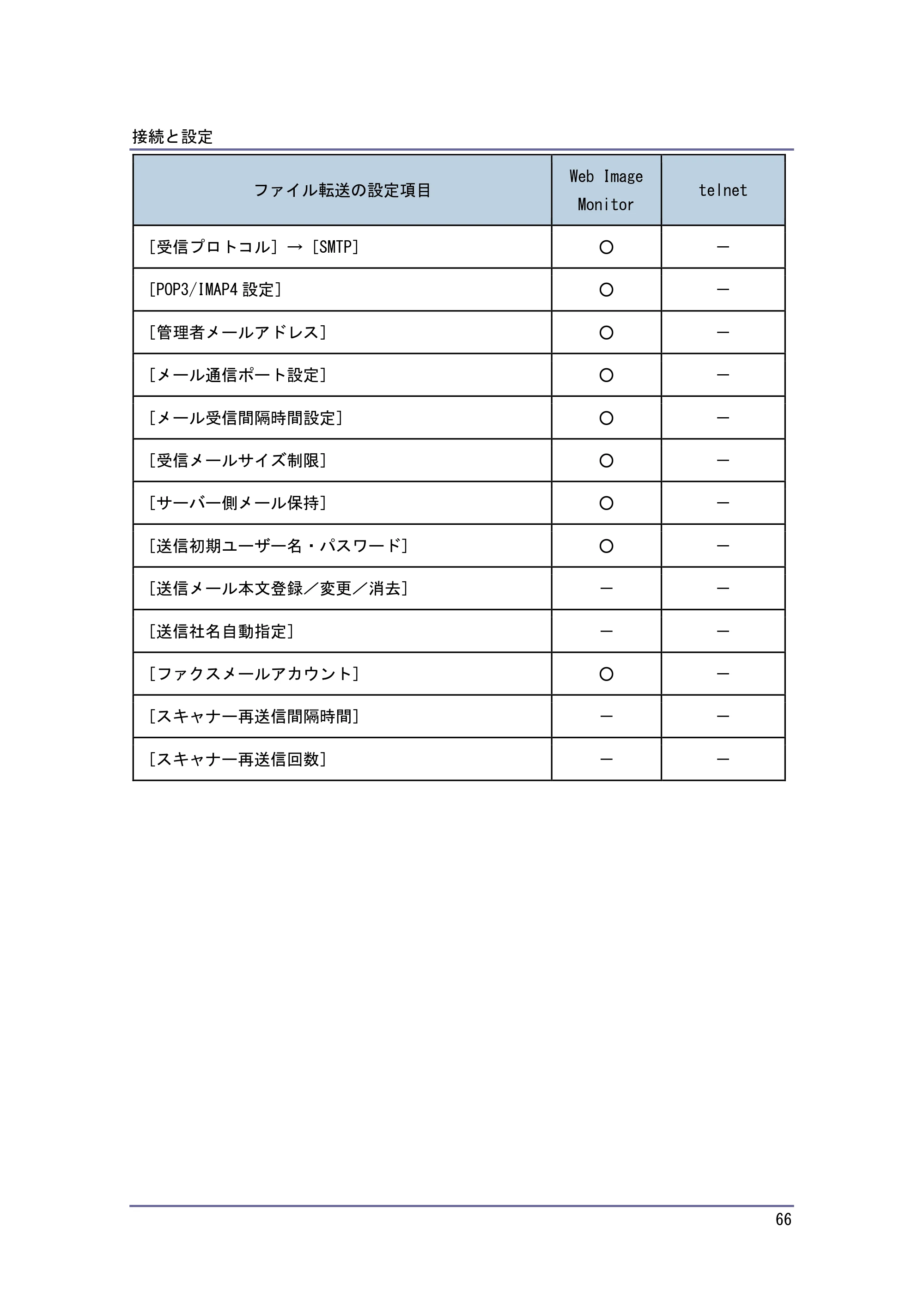 キヤノン iR W940/W940N ネットワークの接続＆システム初期設定 （PDF形式／4.19Mバイト） — 原本ページ — 66ページ