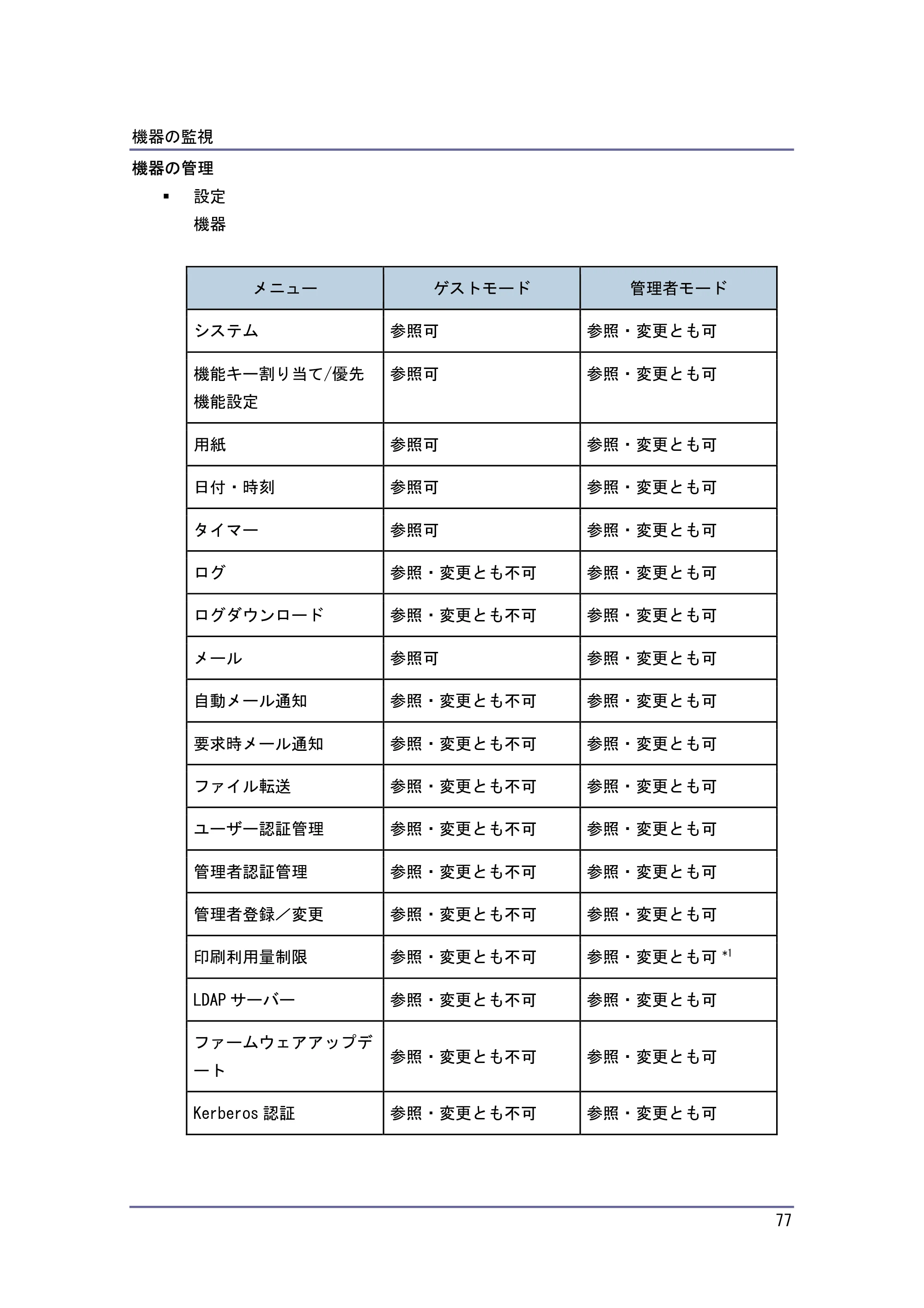キヤノン iR W940/W940N ネットワークの接続＆システム初期設定 （PDF形式／4.19Mバイト） — 原本ページ — 77ページ