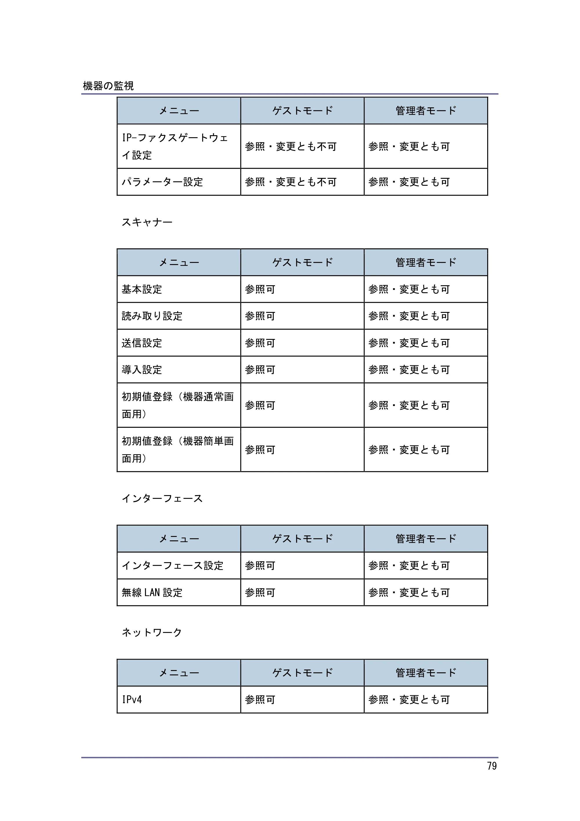 キヤノン iR W940/W940N ネットワークの接続＆システム初期設定 （PDF形式／4.19Mバイト） — 原本ページ — 79ページ
