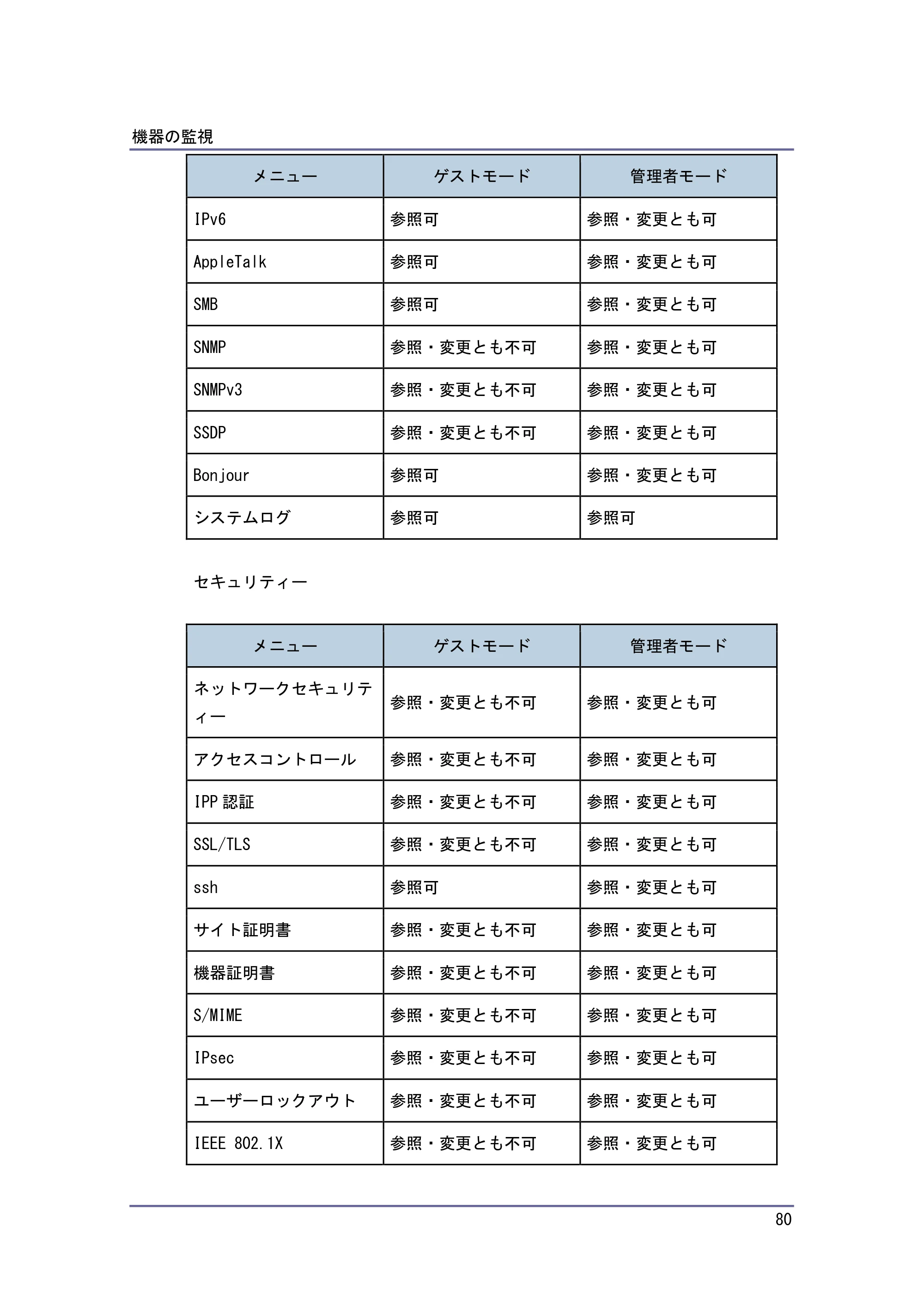 キヤノン iR W940/W940N ネットワークの接続＆システム初期設定 （PDF形式／4.19Mバイト） — 原本ページ — 80ページ