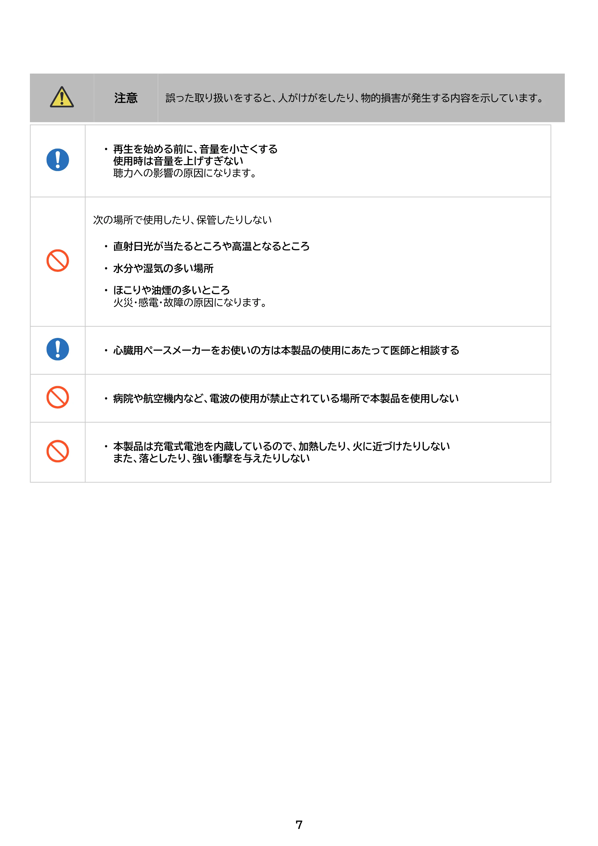 アイリスオーヤマ CMS-201 取扱説明書 — 原本ページ — 7ページ