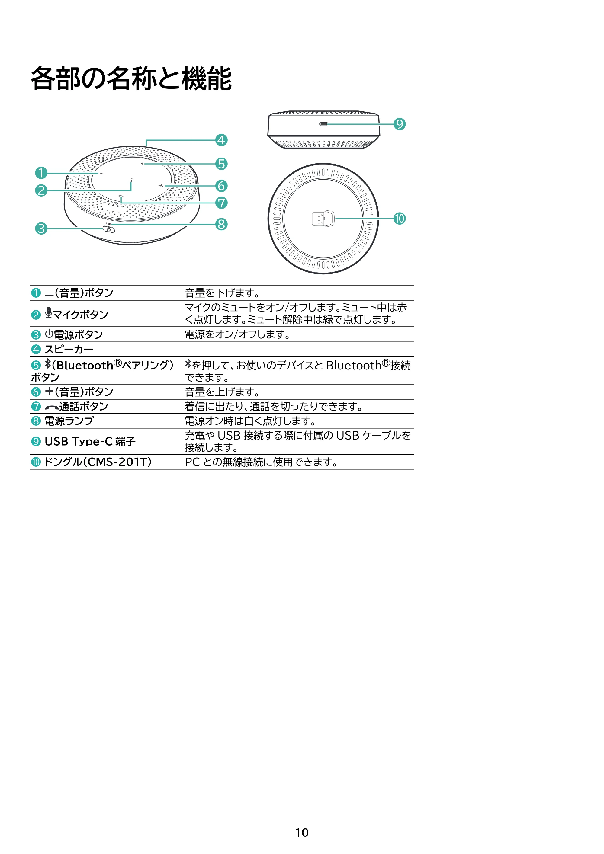 アイリスオーヤマ CMS-201 取扱説明書 — 原本ページ — 10ページ