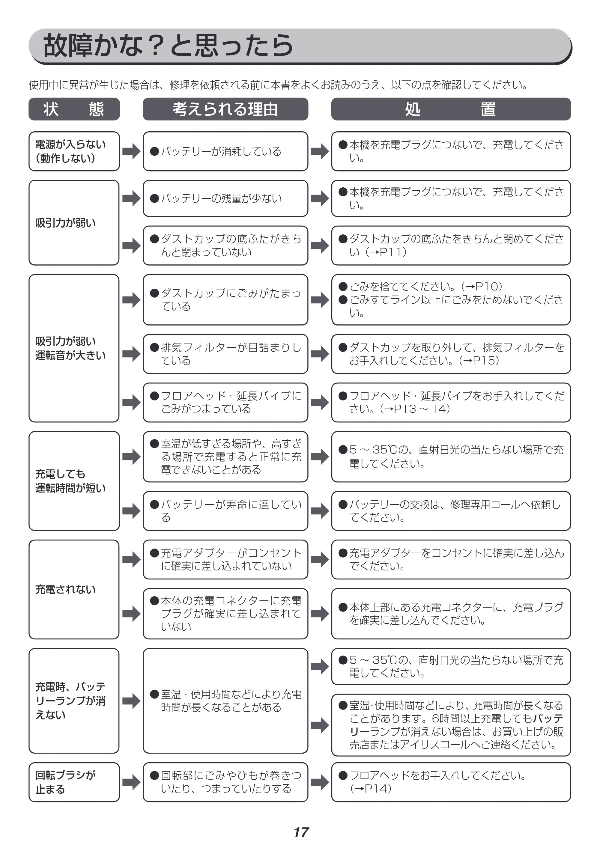アイリスオーヤマ IC-SLDCP10 取扱説明書 — 原本ページ — 17ページ