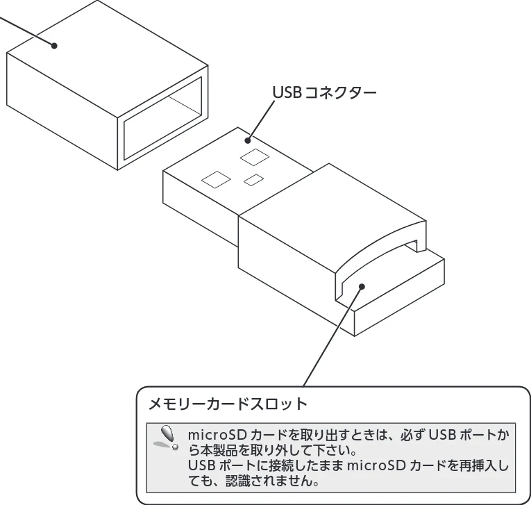 エレコム MR3-C008BK ユーザーズマニュアル — 各部の説明とメモリーカードスロットについて — 図版 1-2 — 1ページ