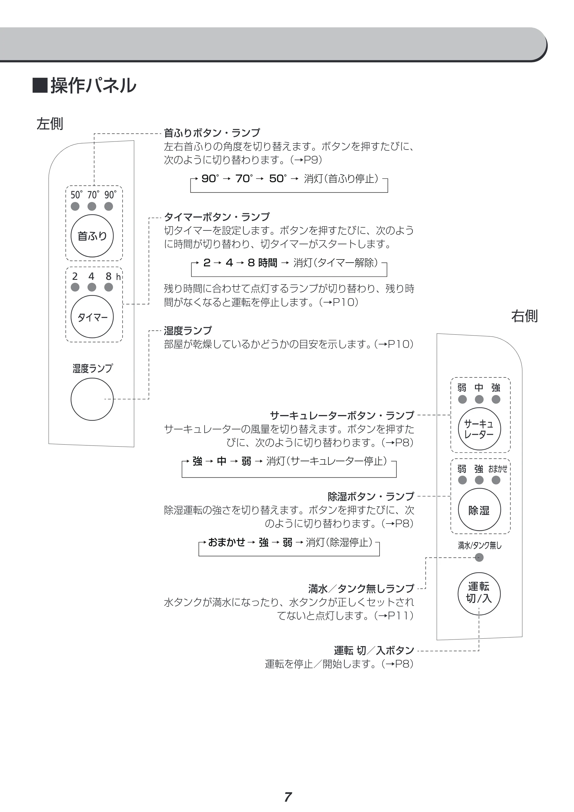アイリスオーヤマ KIJDC-K80 取扱説明書 — 原本ページ — 7ページ