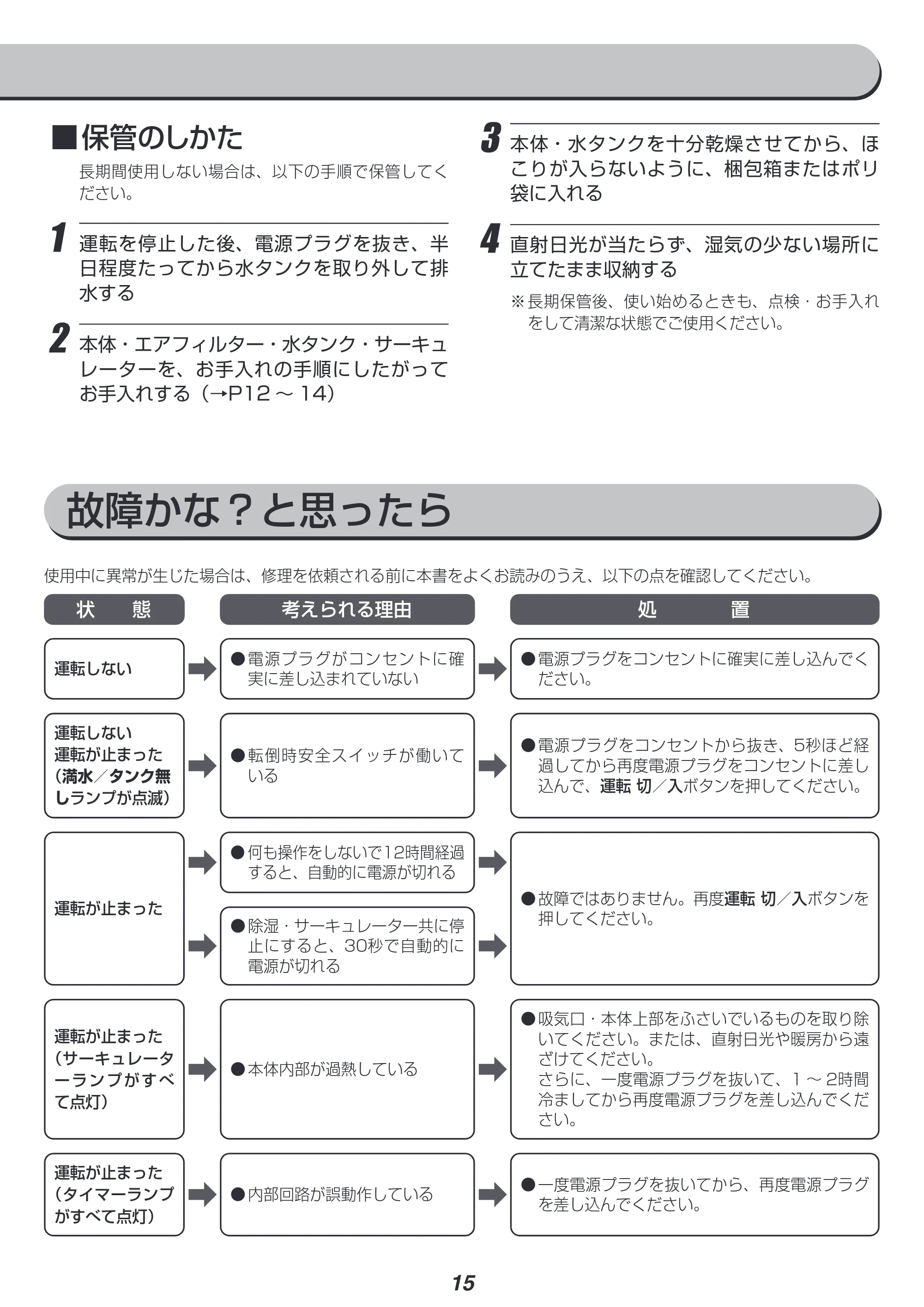 アイリスオーヤマ KIJDC-K80 取扱説明書 — 原本ページ — 15ページ