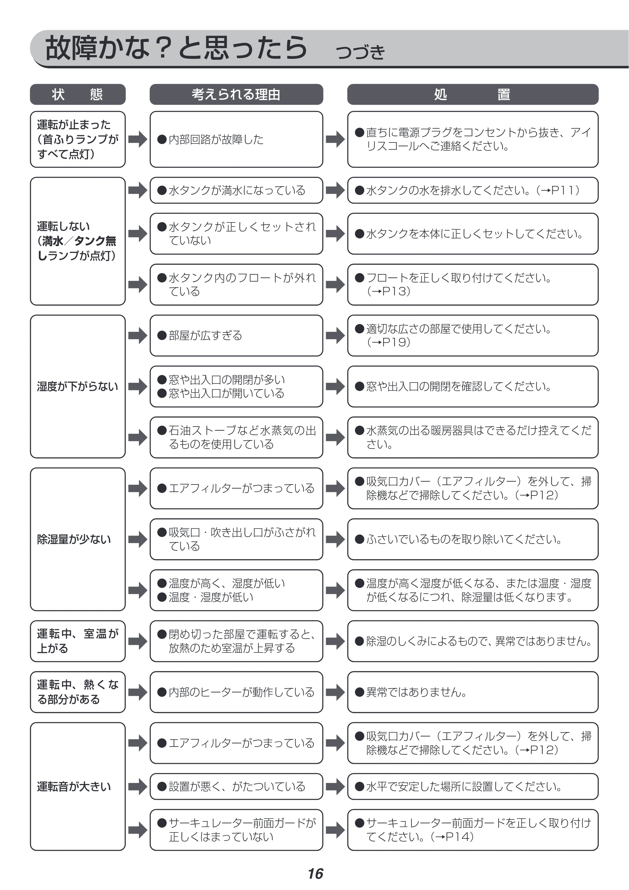 アイリスオーヤマ KIJDC-K80 取扱説明書 — 原本ページ — 16ページ