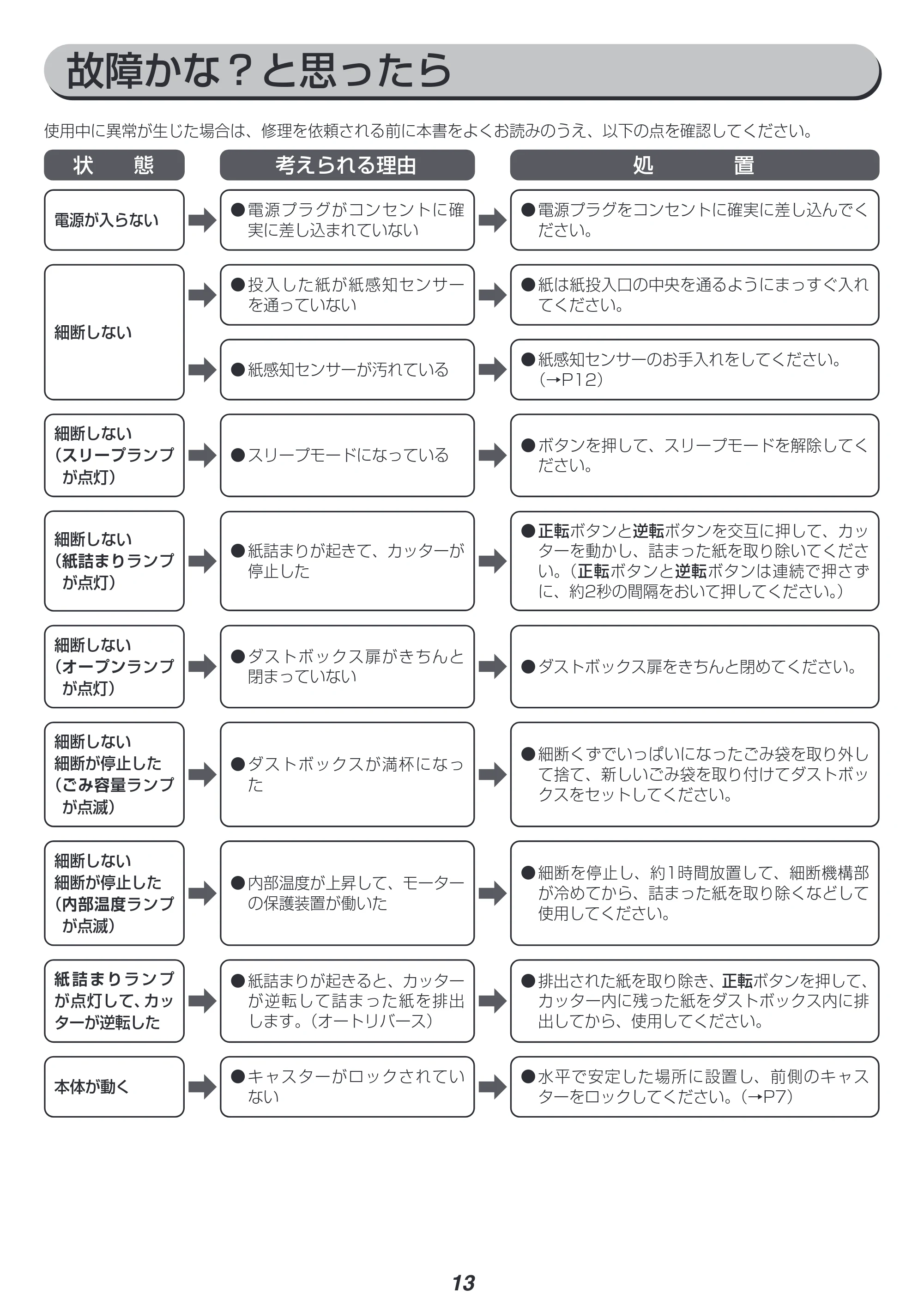 アイリスオーヤマ OF325C 取扱説明書 — 原本ページ — 13ページ