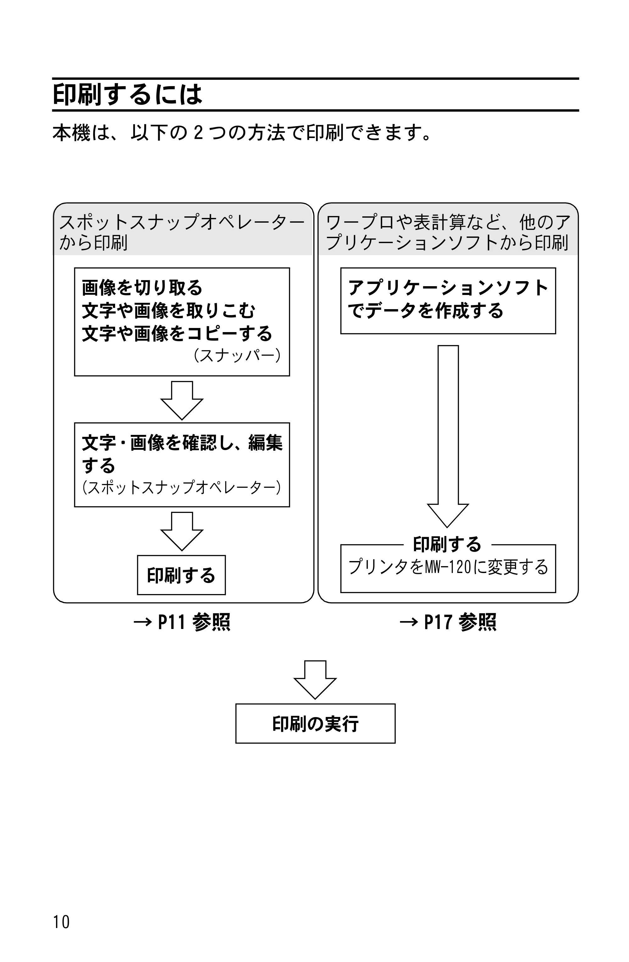 ブラザー MW-120 ソフトウェアガイド — 印刷するには — 原本ページ — 12ページ