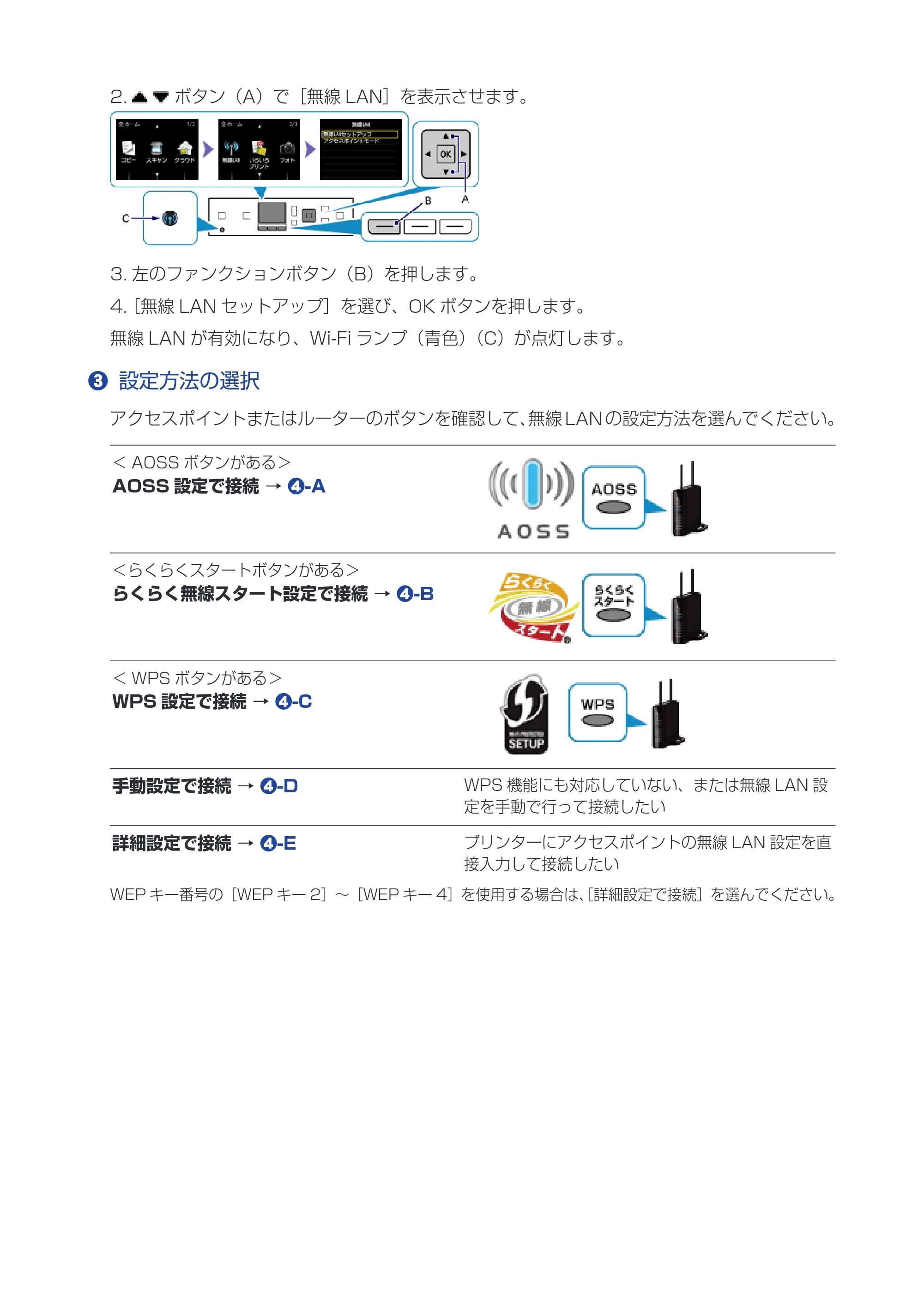 キヤノン PIXUS MG6530 ネットワーク接続ガイド（PDF：518KB） — 原本ページ — 4ページ