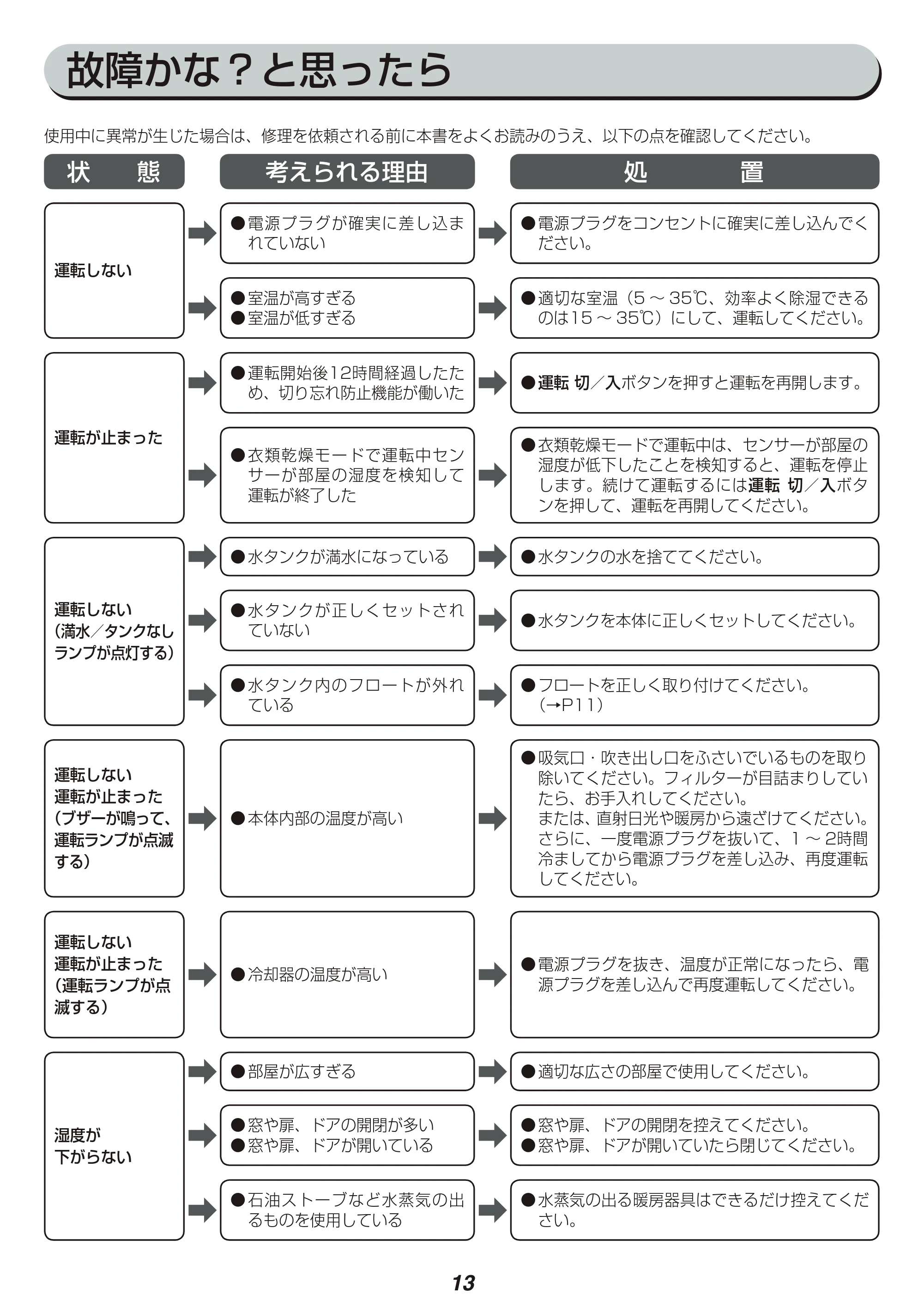 アイリスオーヤマ KIJC-H652 取扱説明書 — 原本ページ — 13ページ