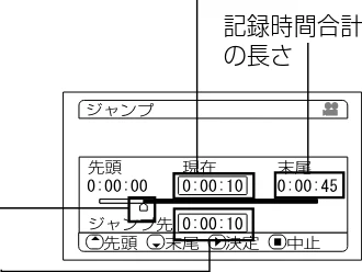 日立 DZ-HS303 取扱説明書 — 指定した場面へジャンプする(ジャンプ) — 図版 82-1 — 82ページ