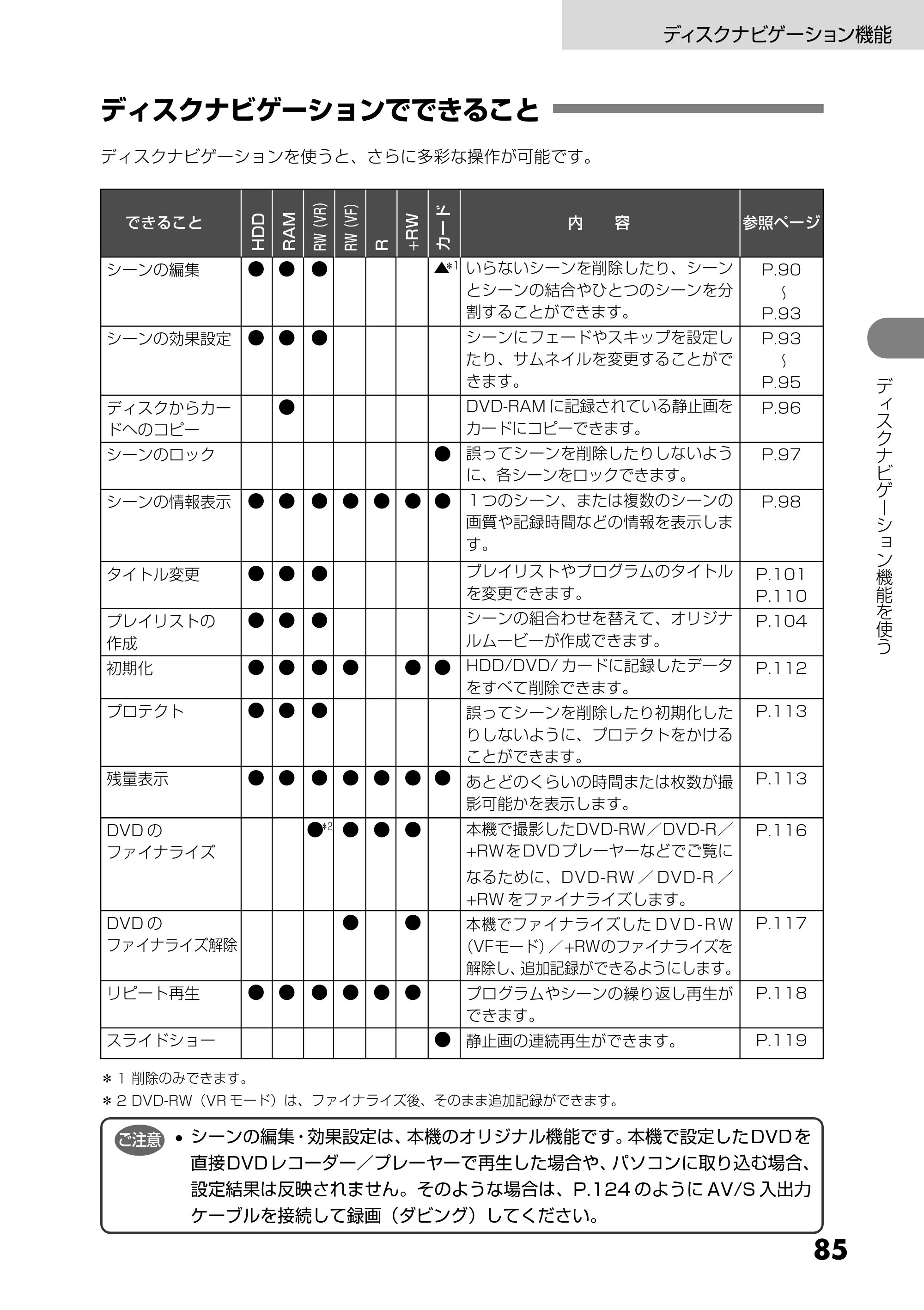 日立 DZ-HS303 取扱説明書 — ディスクナビゲーションでできること — 原本ページ — 85ページ