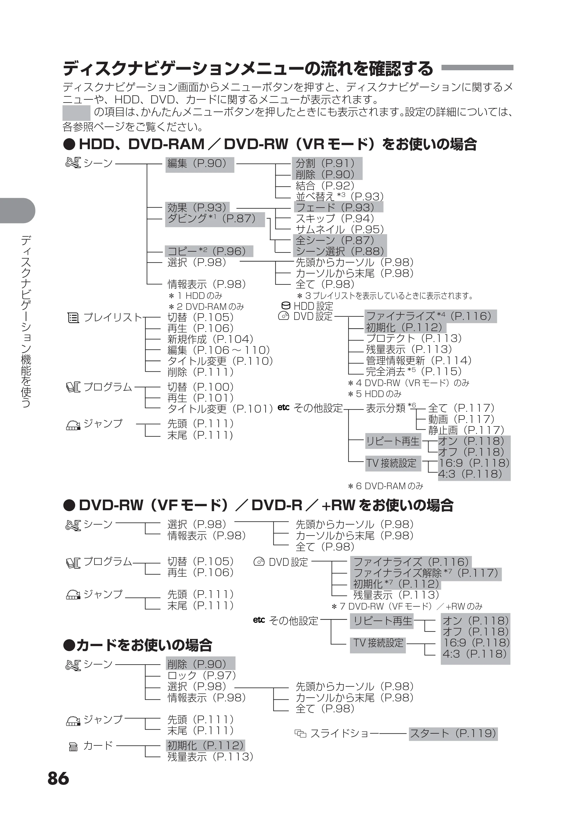 日立 DZ-HS303 取扱説明書 — ディスクナビゲーションメニューの流れを確認する — 原本ページ — 86ページ
