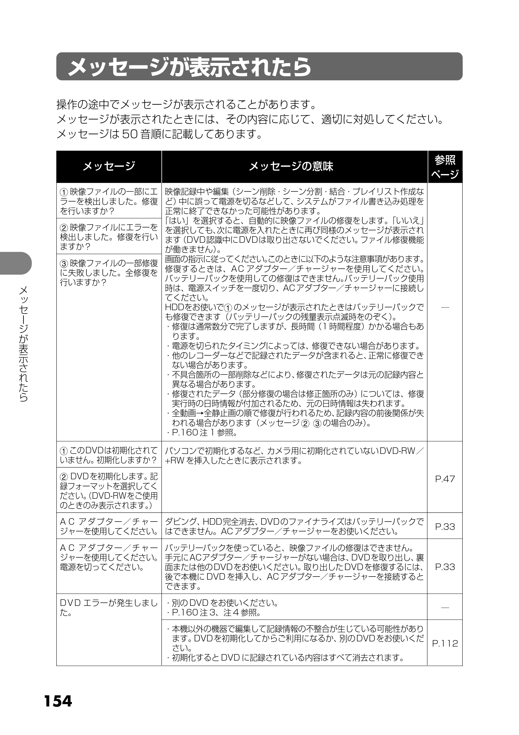 日立 DZ-HS303 取扱説明書 — メッセージが表示されたら — 原本ページ — 154ページ