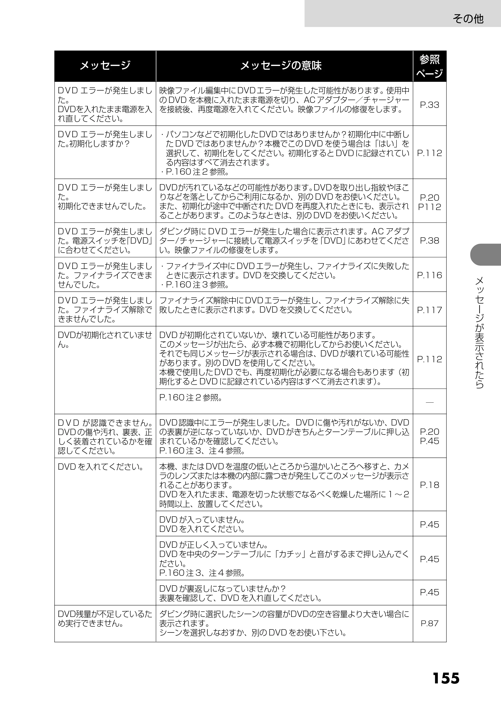日立 DZ-HS303 取扱説明書 — その他 — 原本ページ — 155ページ
