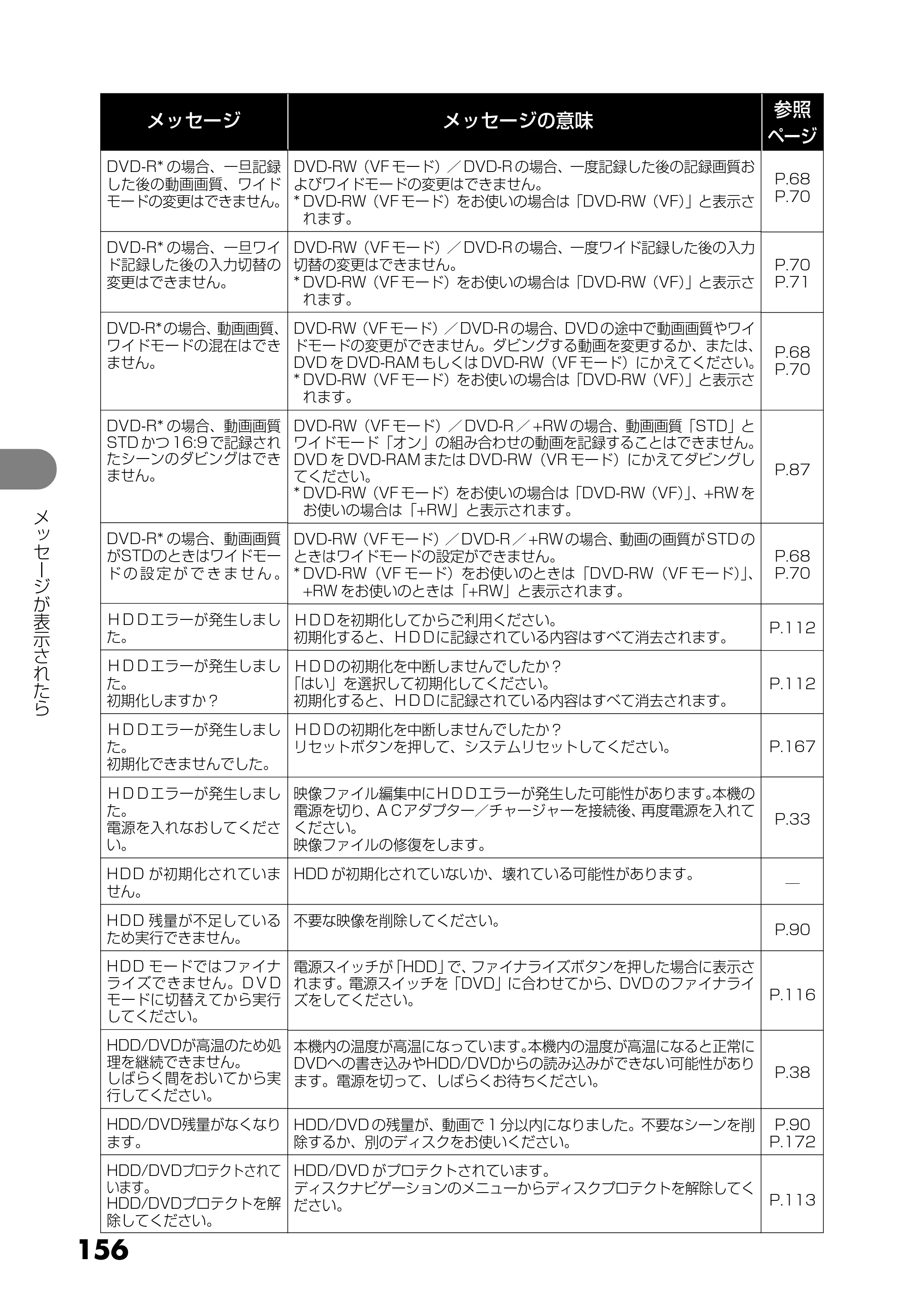 日立 DZ-HS303 取扱説明書 — 156 — 原本ページ — 156ページ