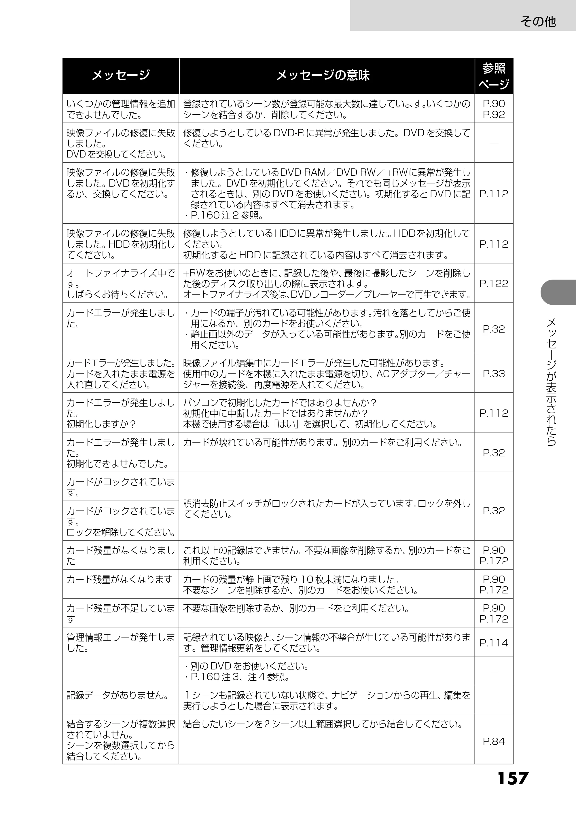 日立 DZ-HS303 取扱説明書 — その他 — 原本ページ — 157ページ