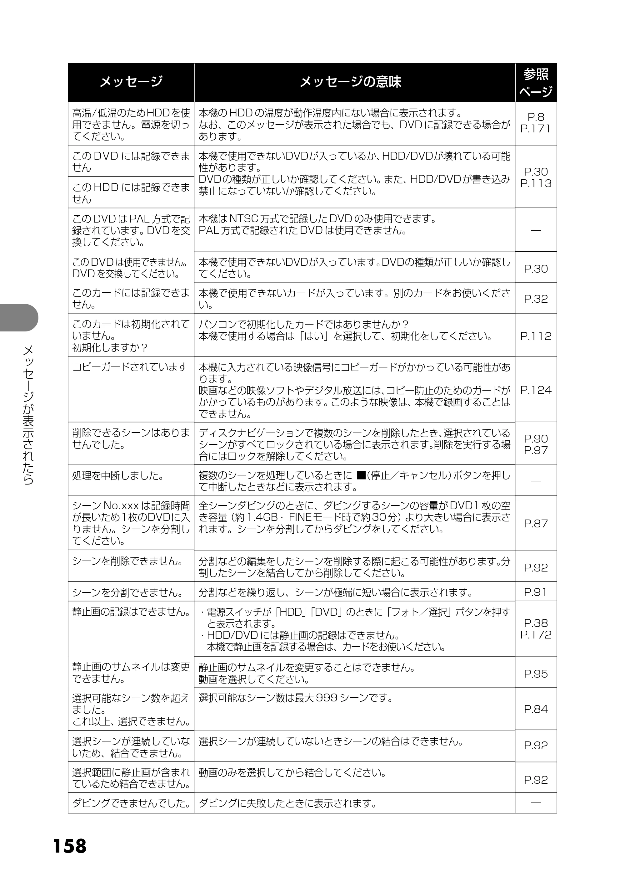 日立 DZ-HS303 取扱説明書 — 158 — 原本ページ — 158ページ