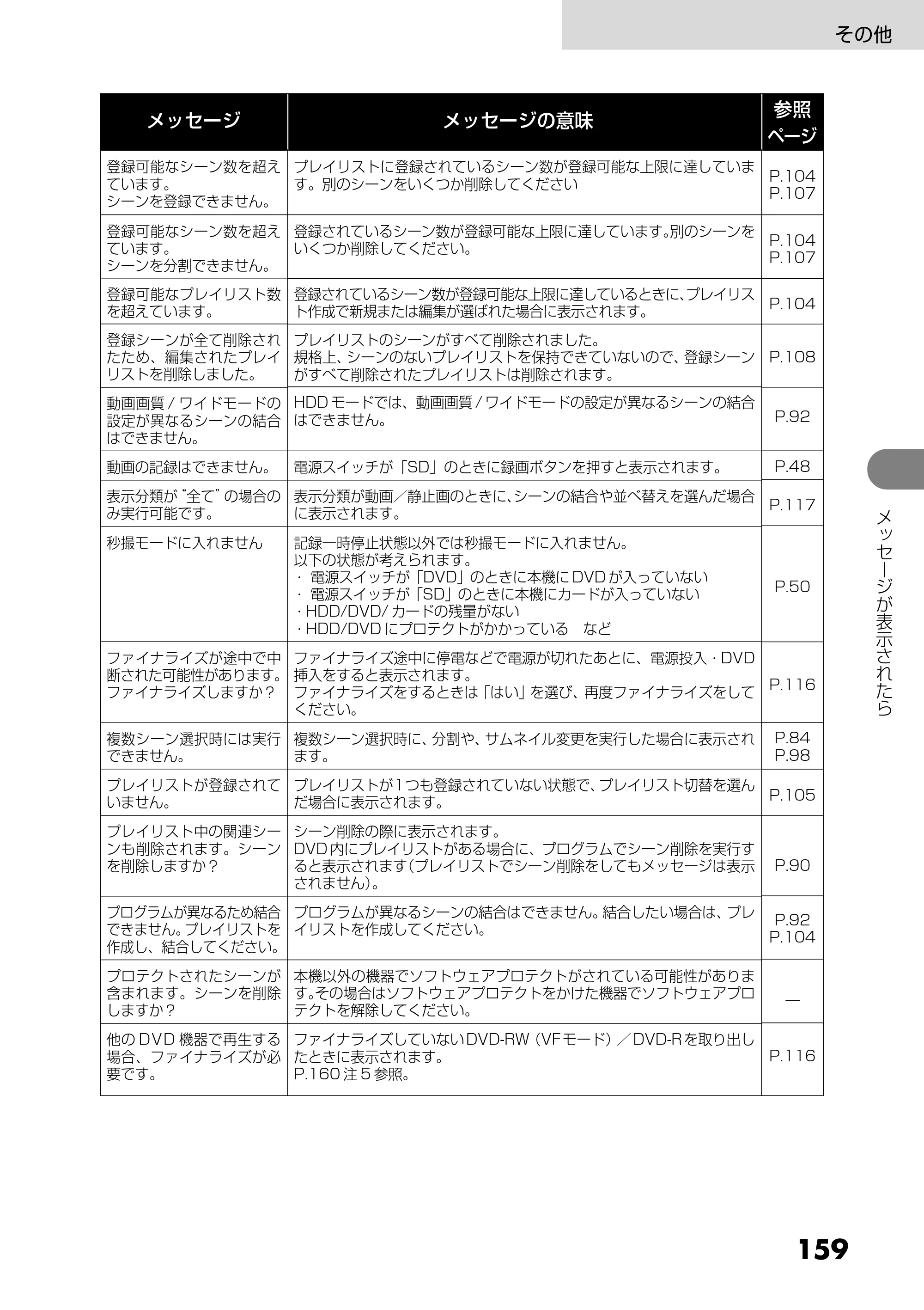 日立 DZ-HS303 取扱説明書 — その他 — 原本ページ — 159ページ