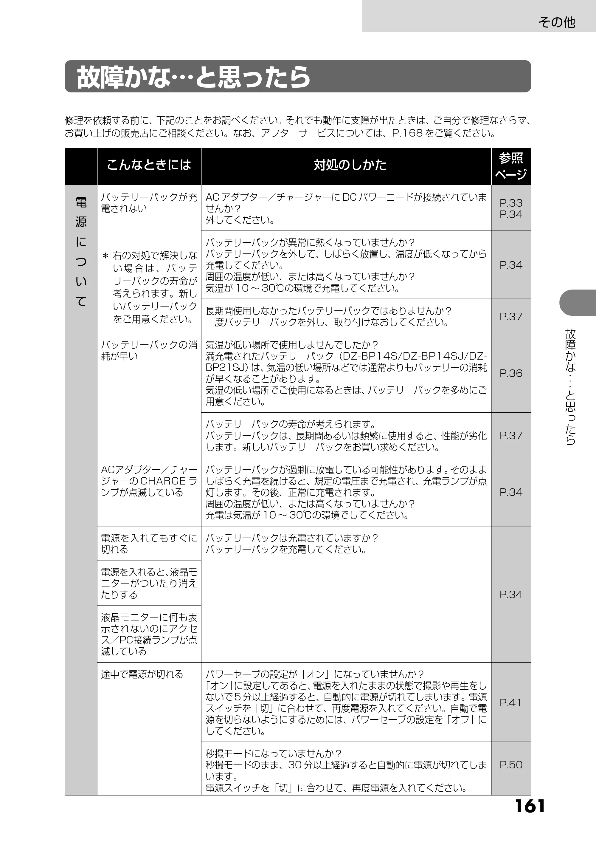 日立 DZ-HS303 取扱説明書 — 故障かな…と思ったら — 原本ページ — 161ページ