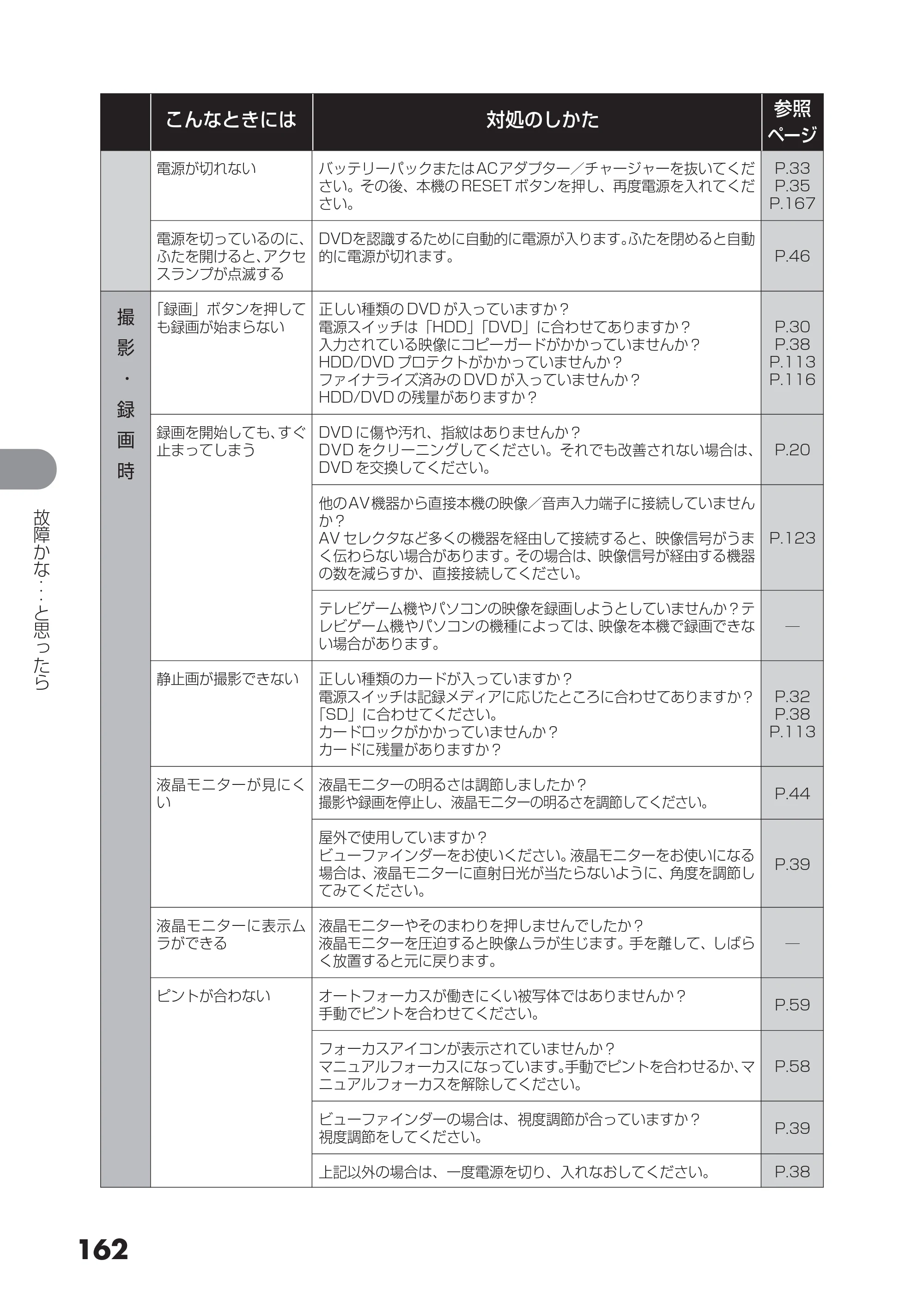 日立 DZ-HS303 取扱説明書 — 162 — 原本ページ — 162ページ