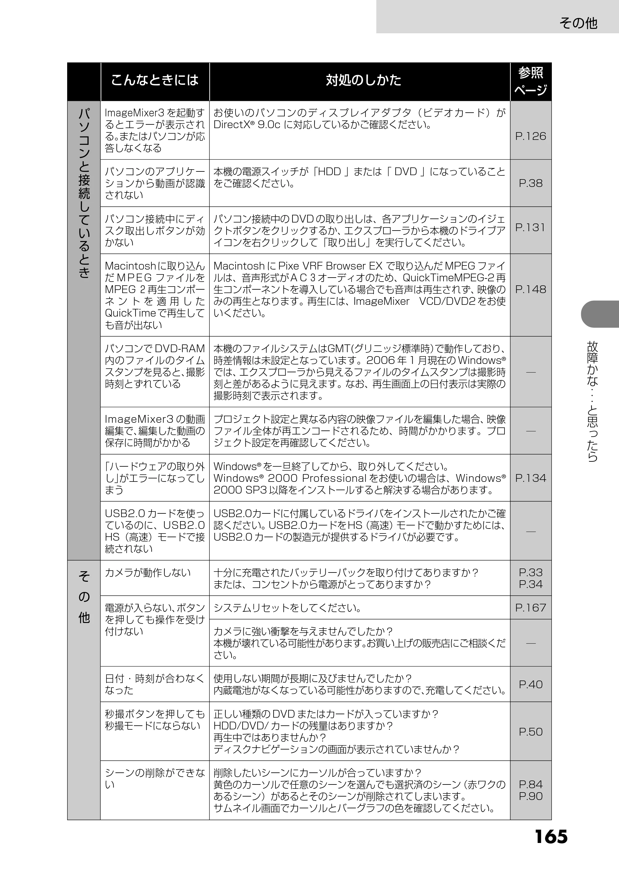 日立 DZ-HS303 取扱説明書 — その他 — 原本ページ — 165ページ