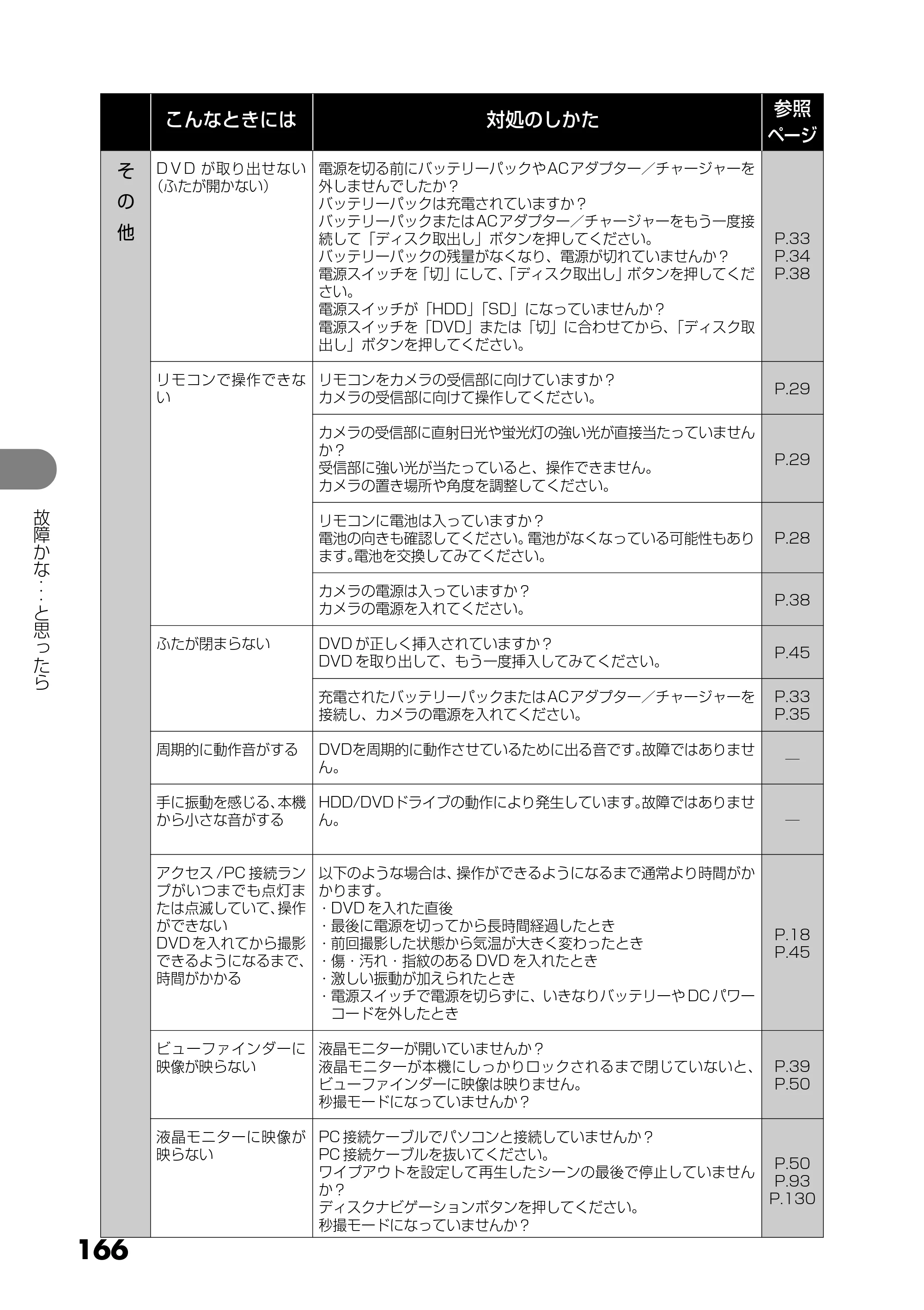 日立 DZ-HS303 取扱説明書 — 166 — 原本ページ — 166ページ