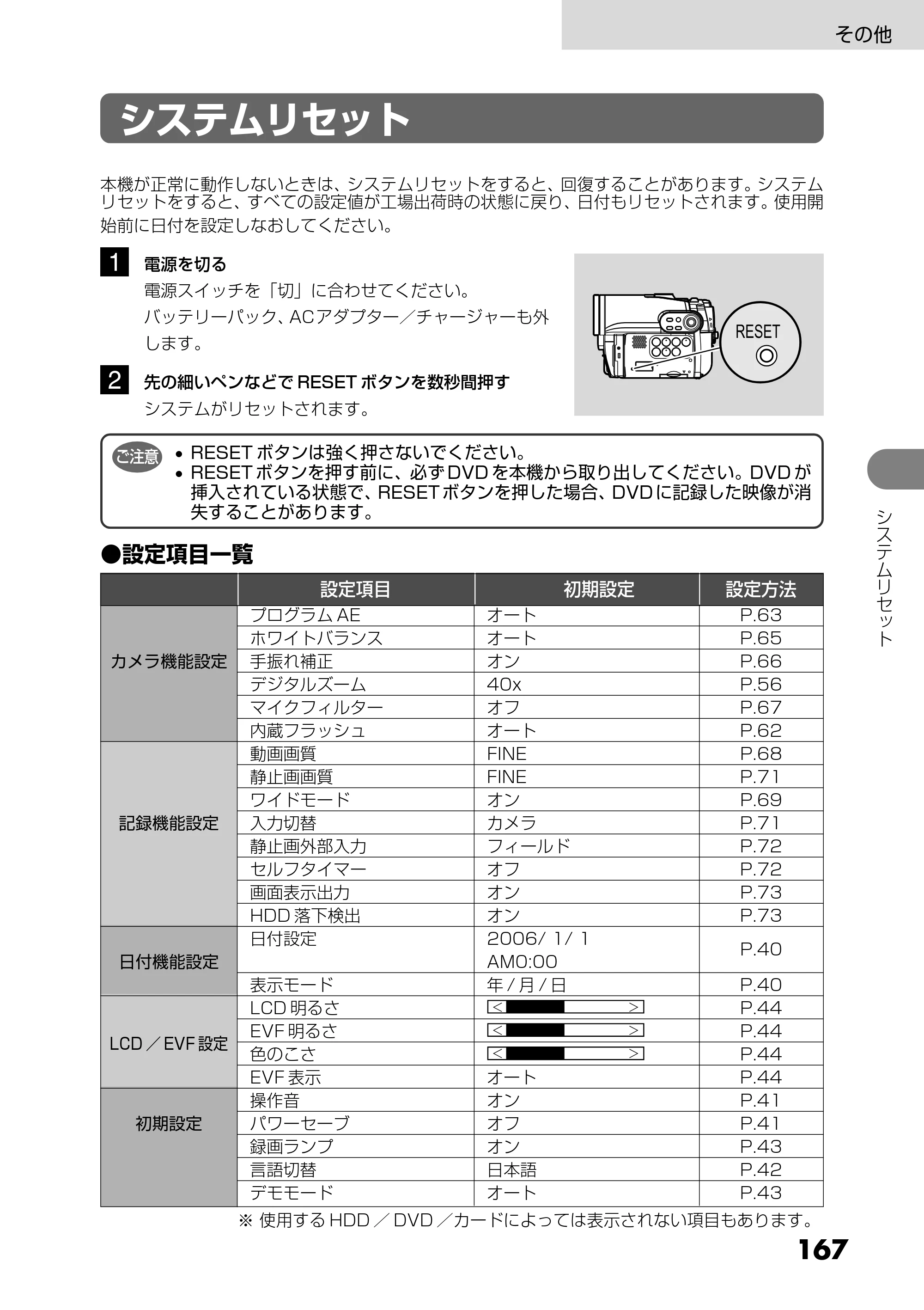 日立 DZ-HS303 取扱説明書 — システムリセット — 原本ページ — 167ページ
